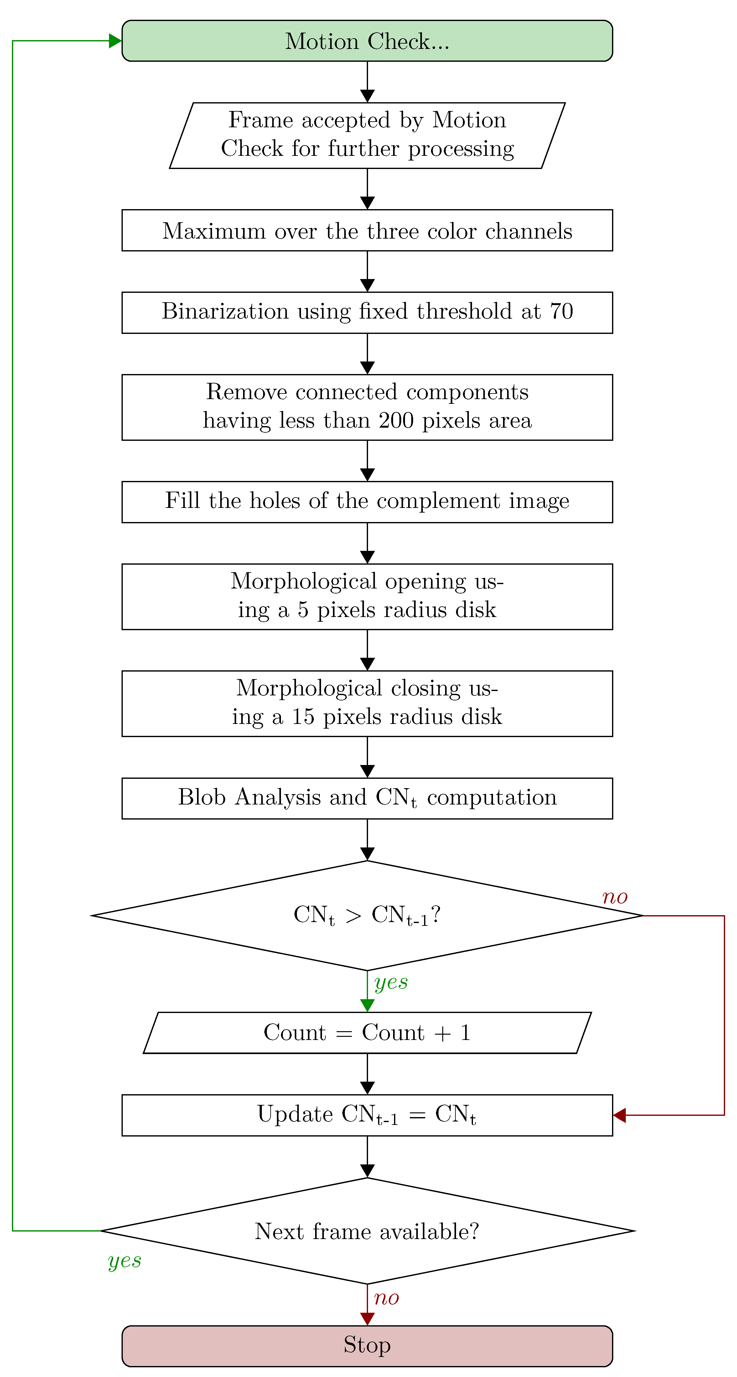 Jimaging 06 00048 g006 Jimaging 06 00048 g006