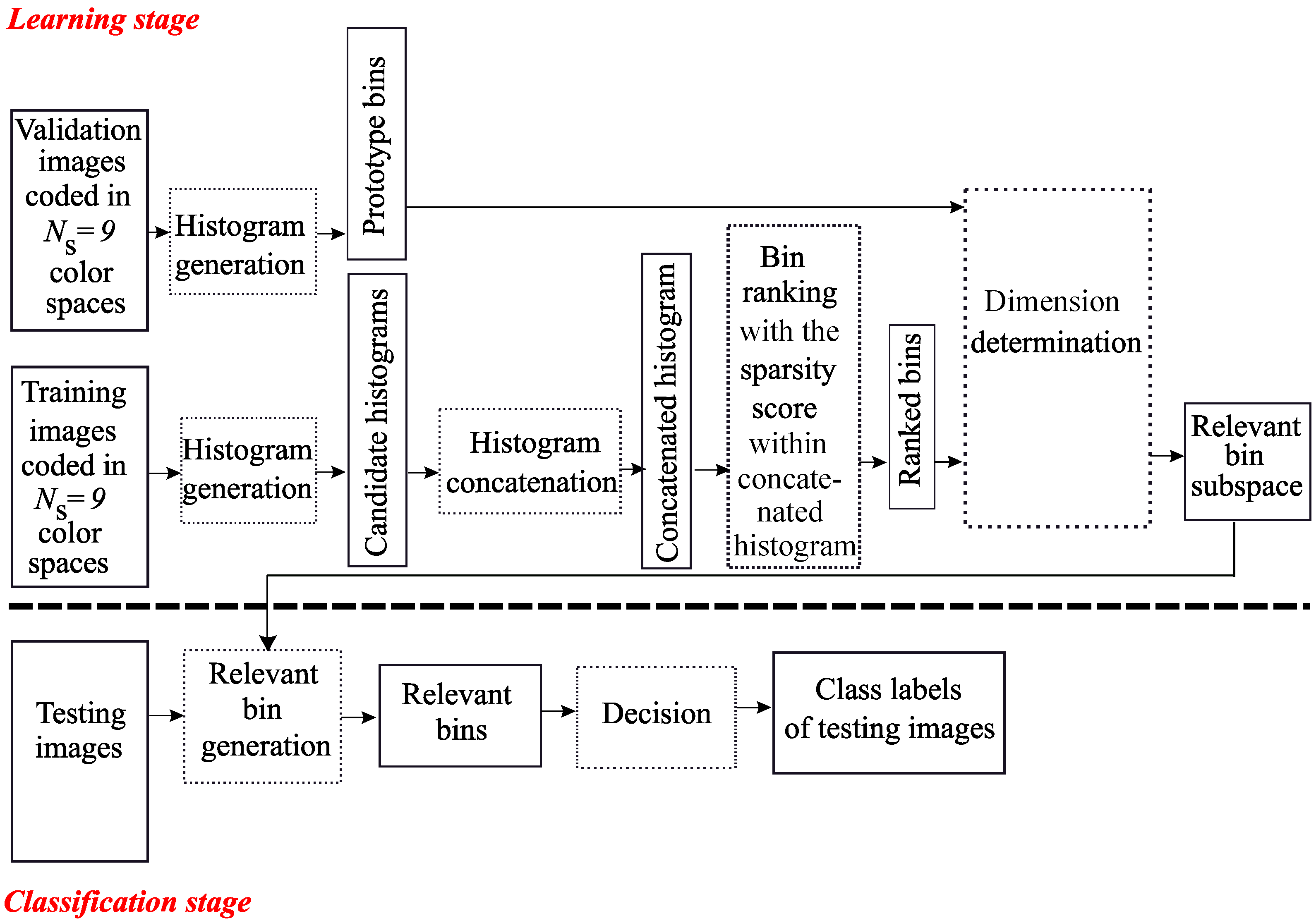 Jimaging 06 00053 g002