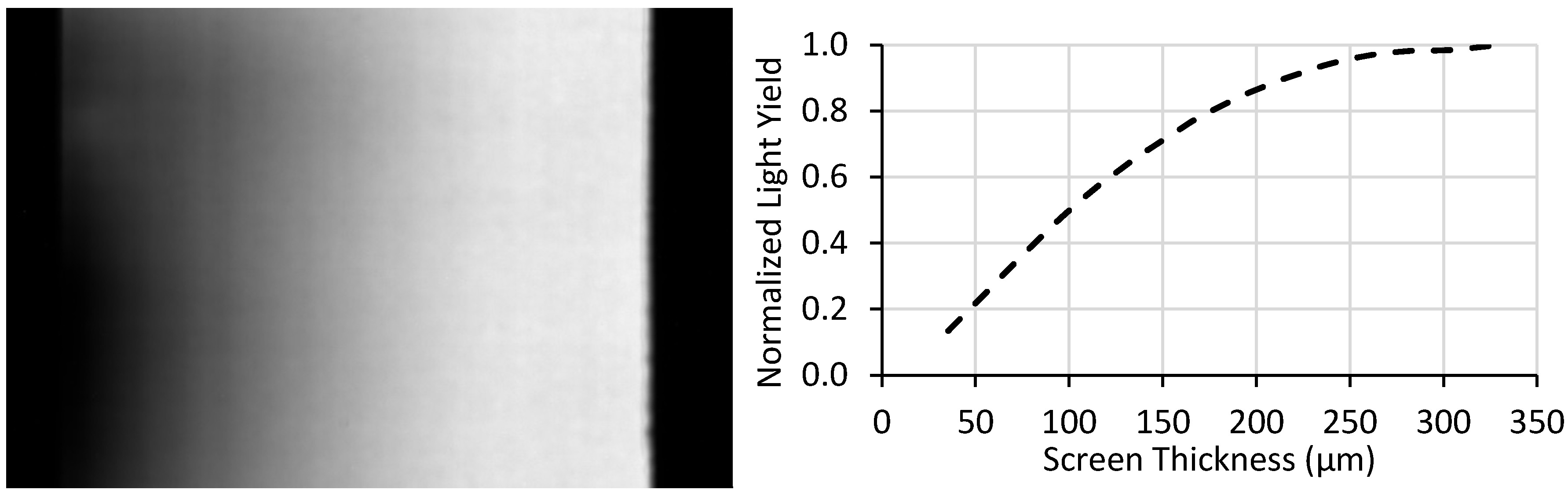J. Imaging Free FullText Measuring ThicknessDependent Relative