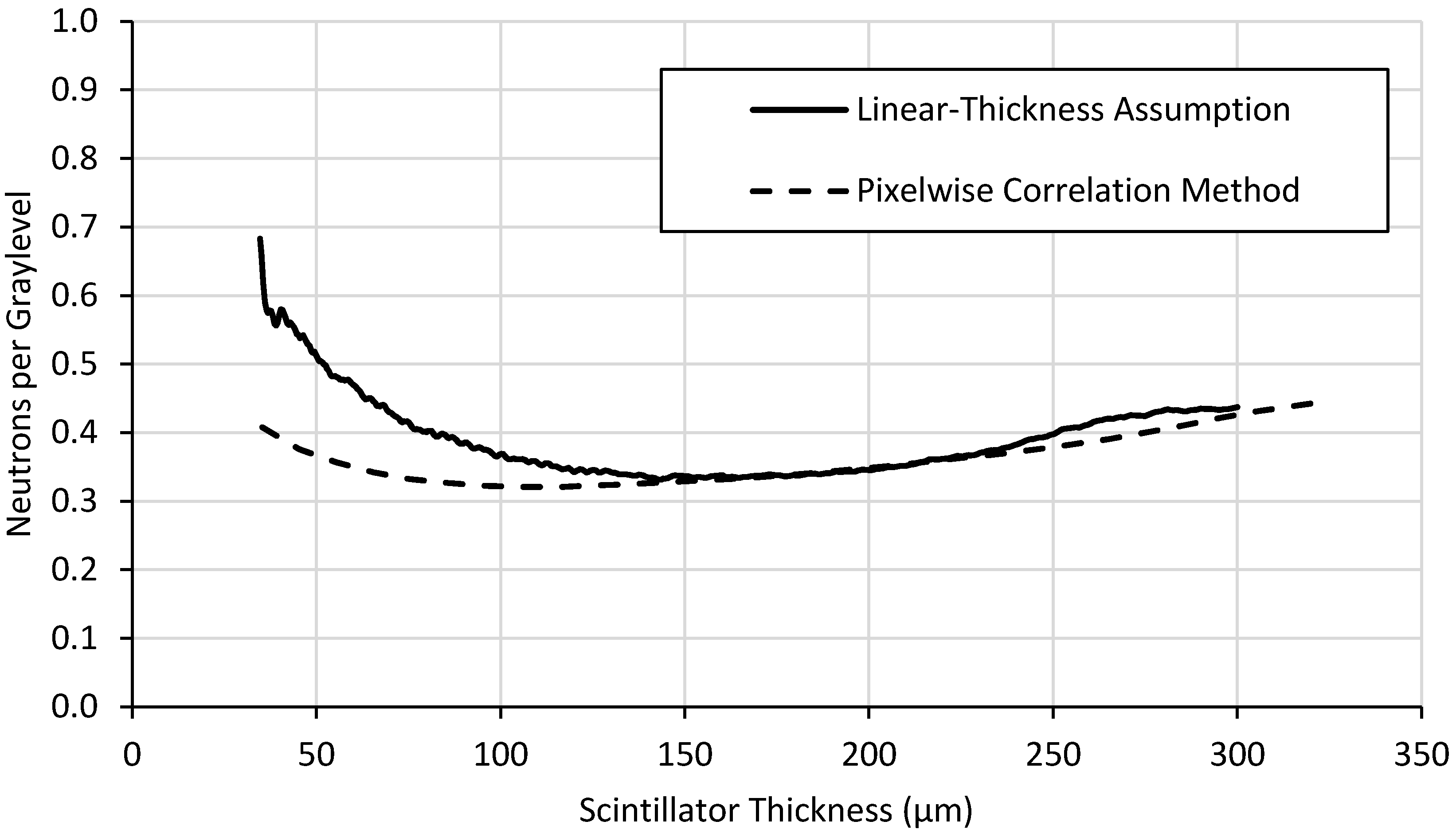 J. Imaging Free FullText Measuring ThicknessDependent Relative