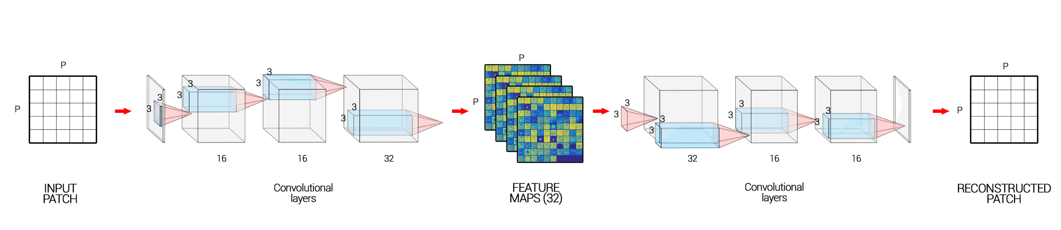 Jimaging 06 00057 g003