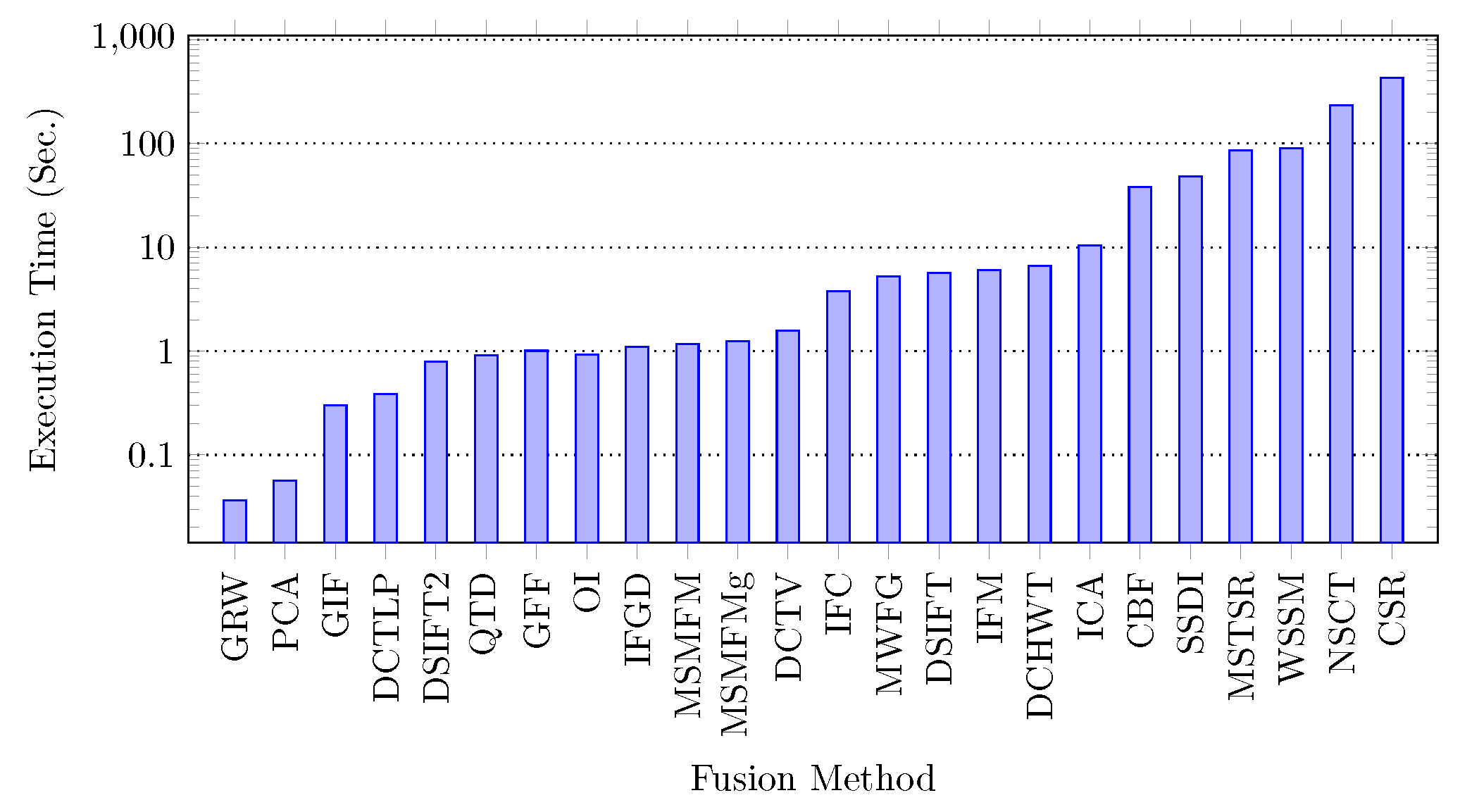 Jimaging 06 00060 g010