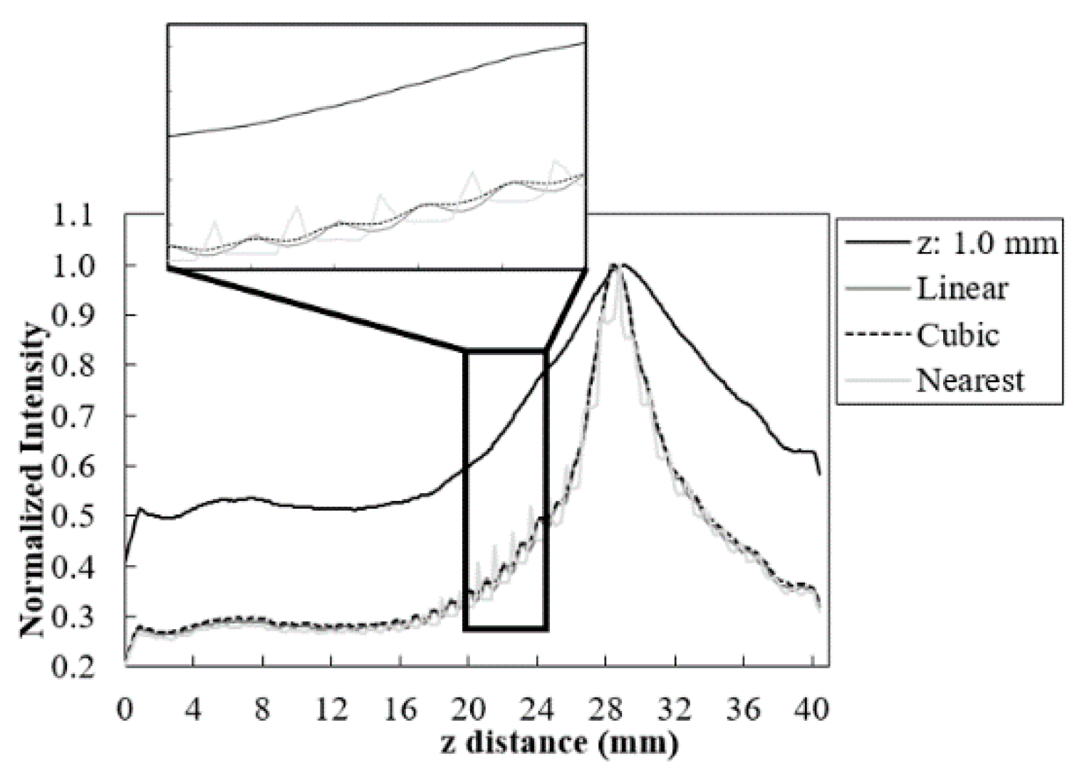Jimaging 06 00064 g004 Jimaging 06 00064 g004