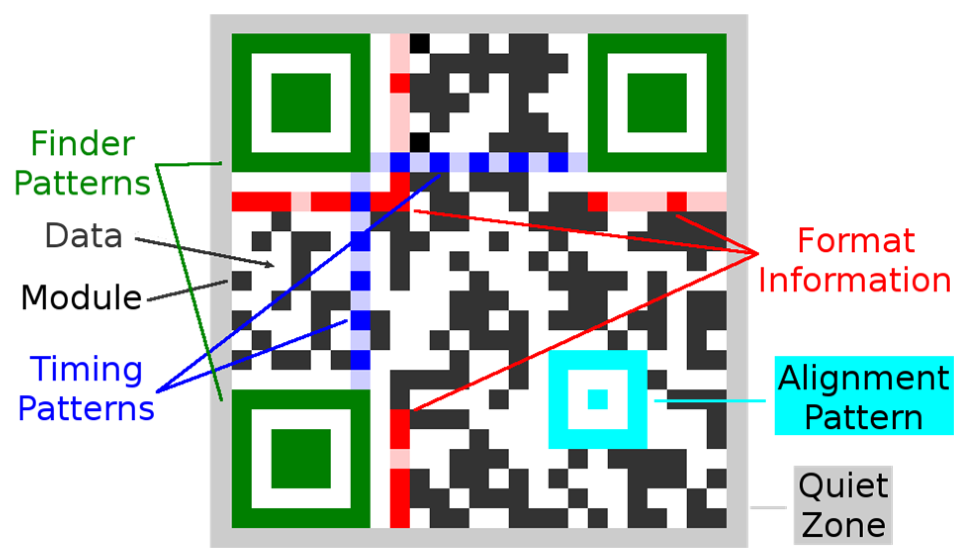 QR Code Generation  Minecraft Education