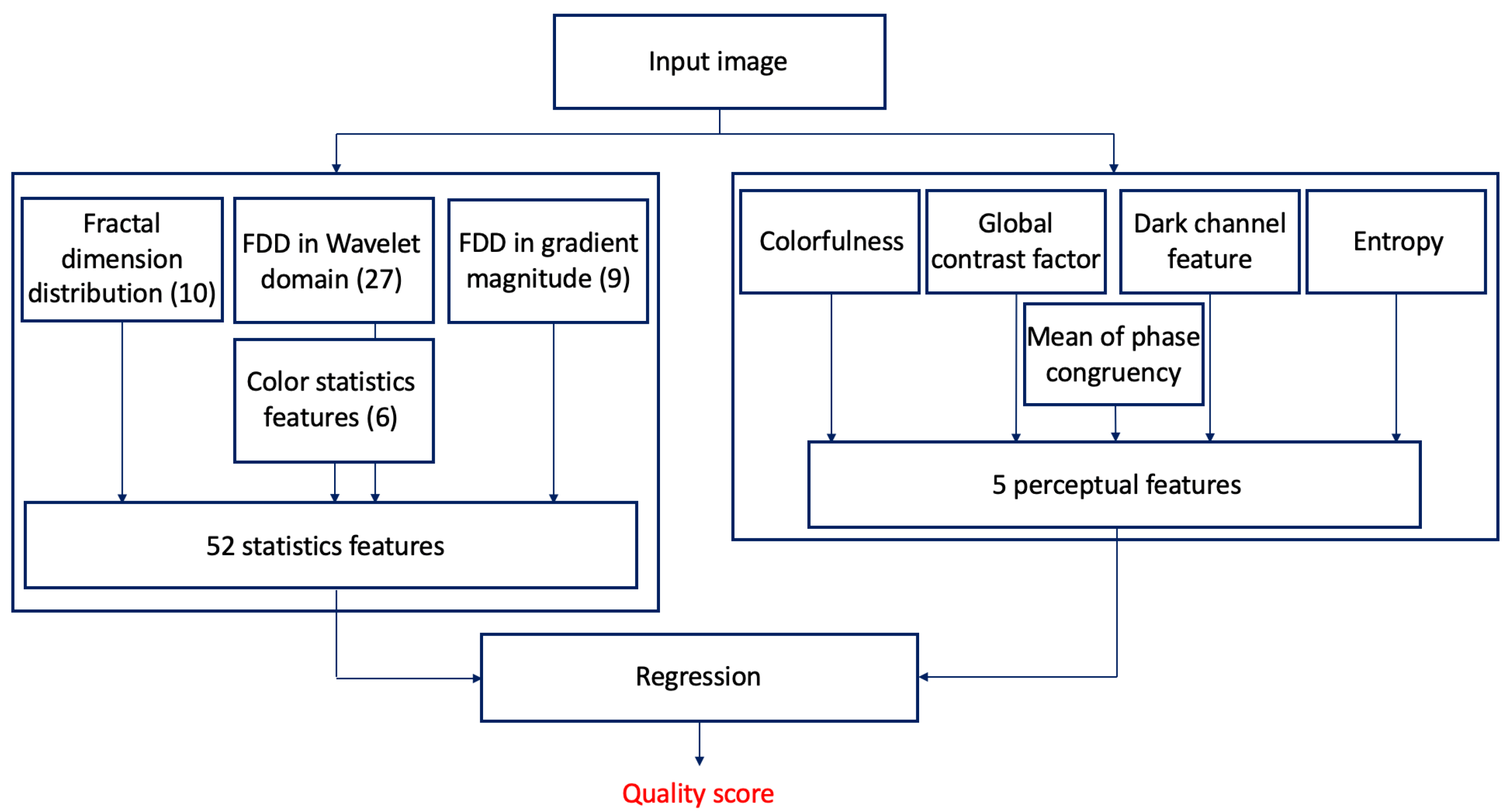 Quality assessment. Image quality Assessment reference image. Image quality Assessment diagram. Image quality Assessment methods. Quality Assessment in translation studies.