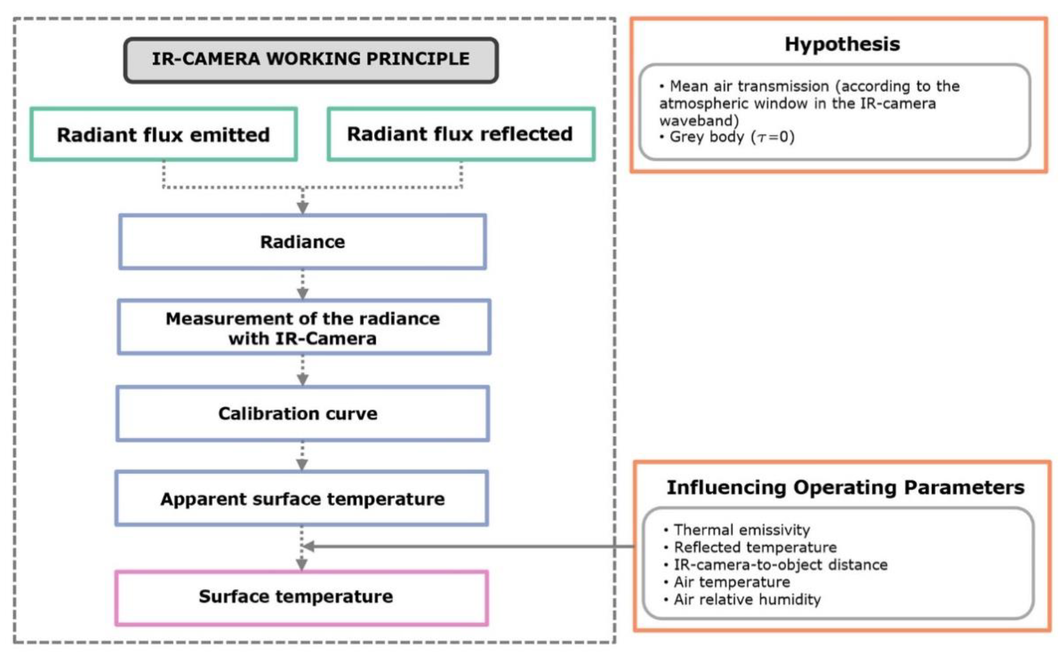 Jimaging 06 00076 g001 Jimaging 06 00076 g001