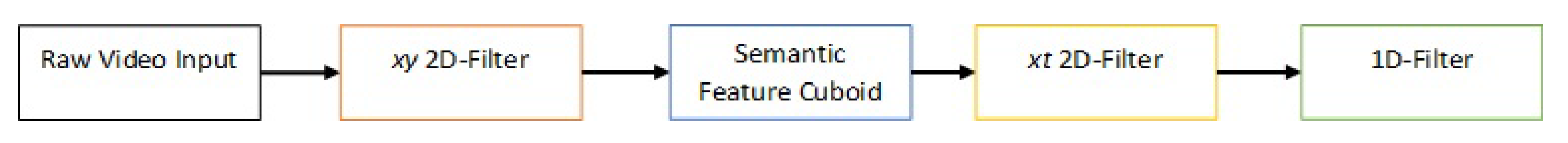 Jimaging 06 00095 g007 Jimaging 06 00095 g007