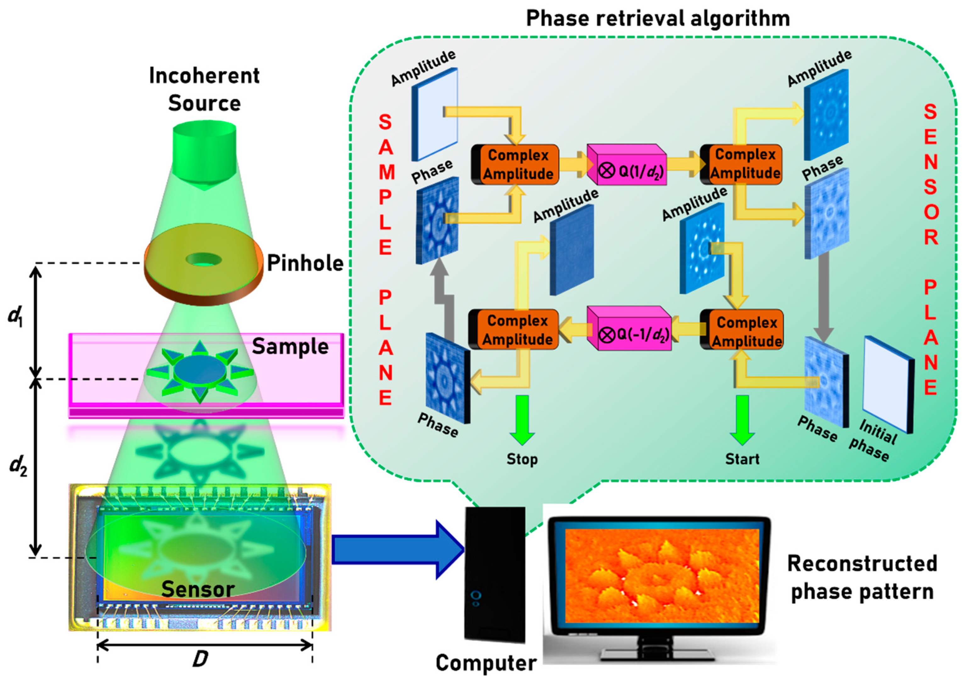 Jimaging 06 00099 g001 Jimaging 06 00099 g001