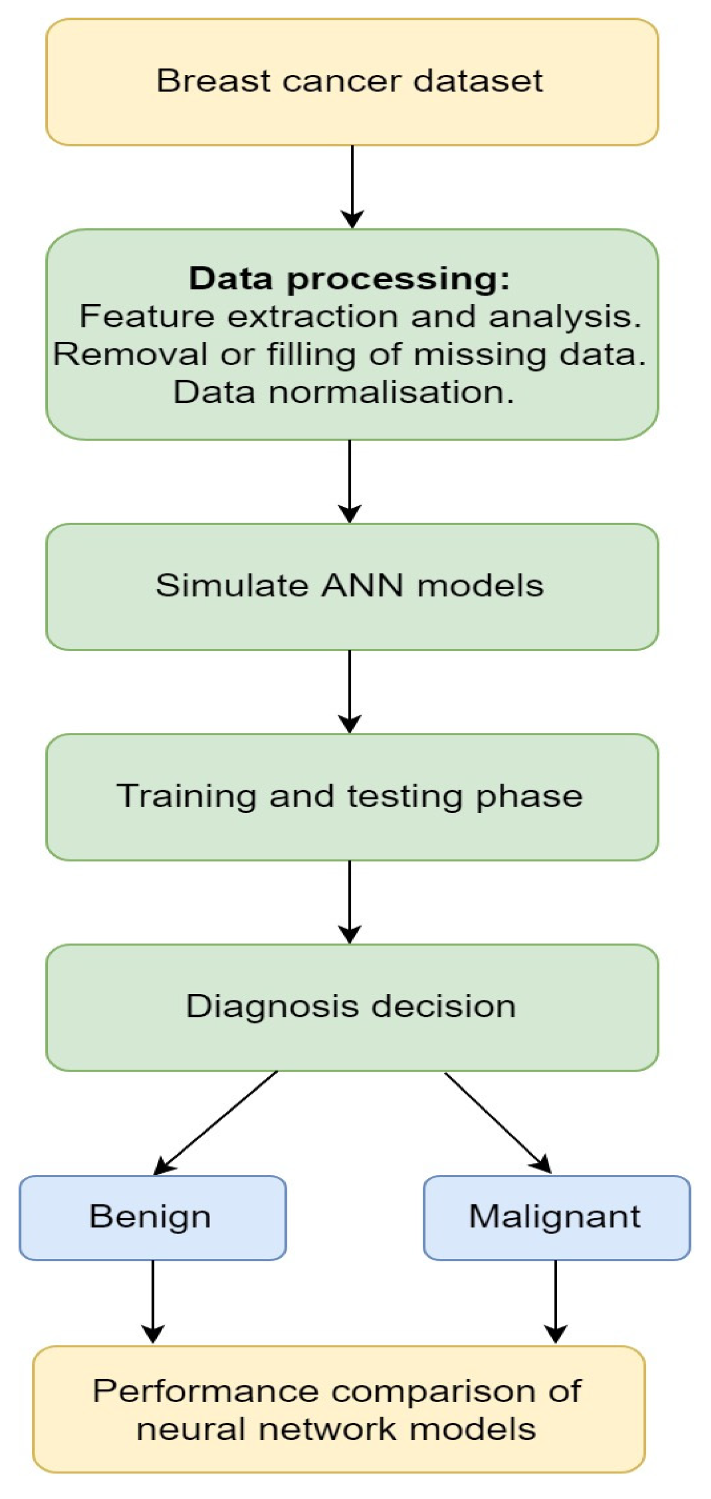 Jimaging 06 00105 g001 Jimaging 06 00105 g001