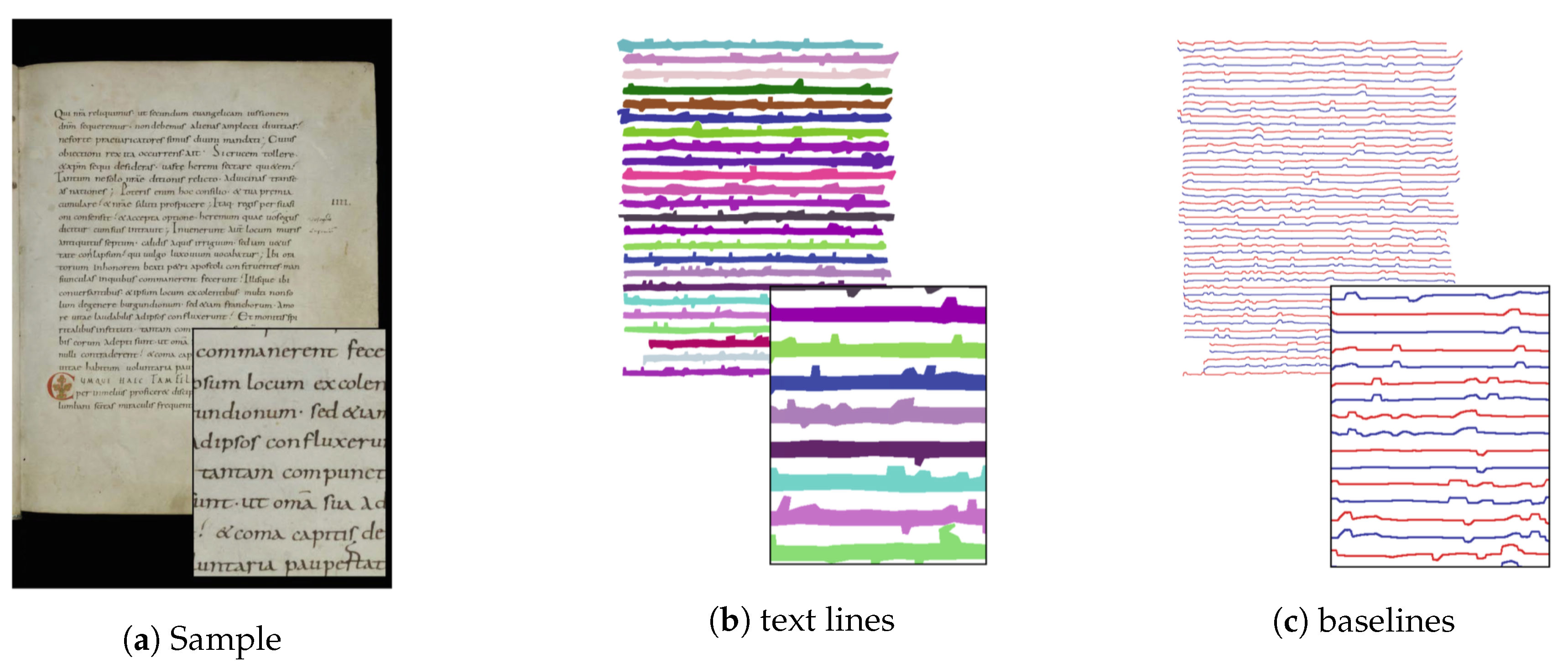 J Imaging Free Full Text Deep Learning For Historical Document Analysis And Recognition A Survey Html