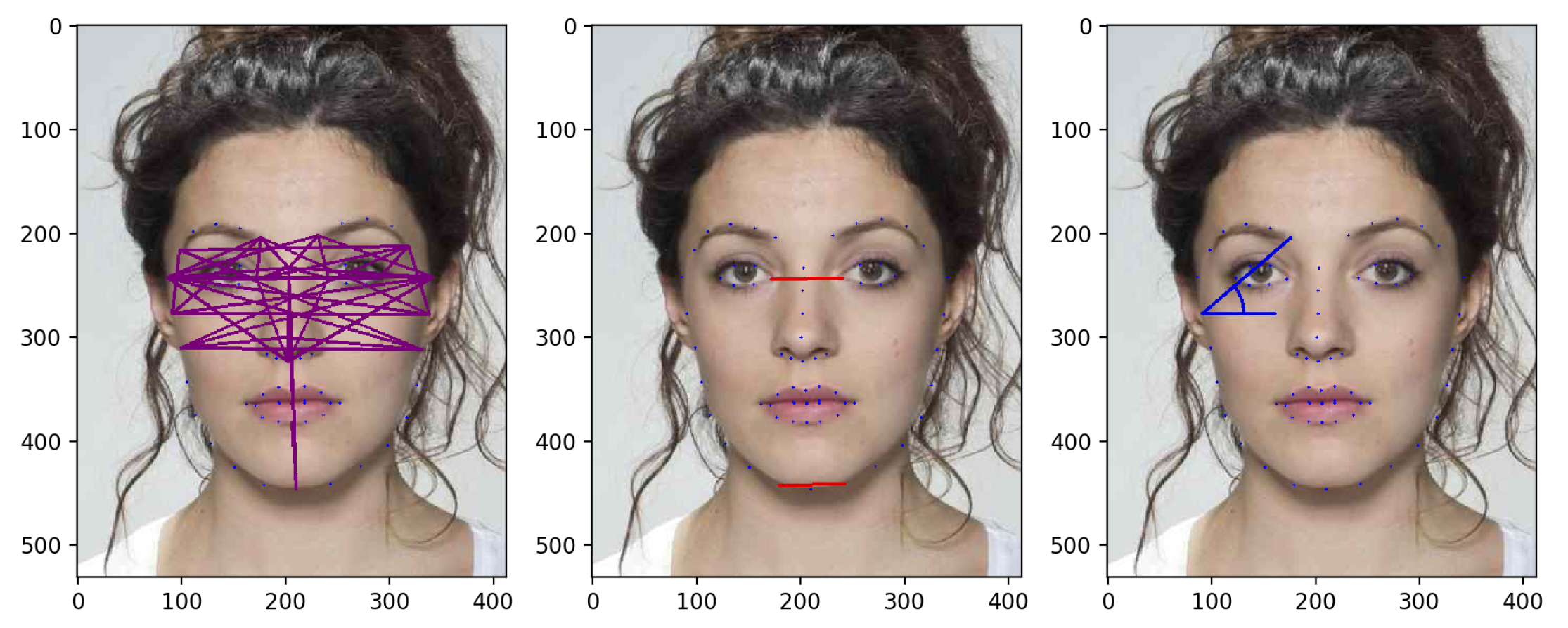 J. Imaging Free FullText Detecting Morphing Attacks through Face