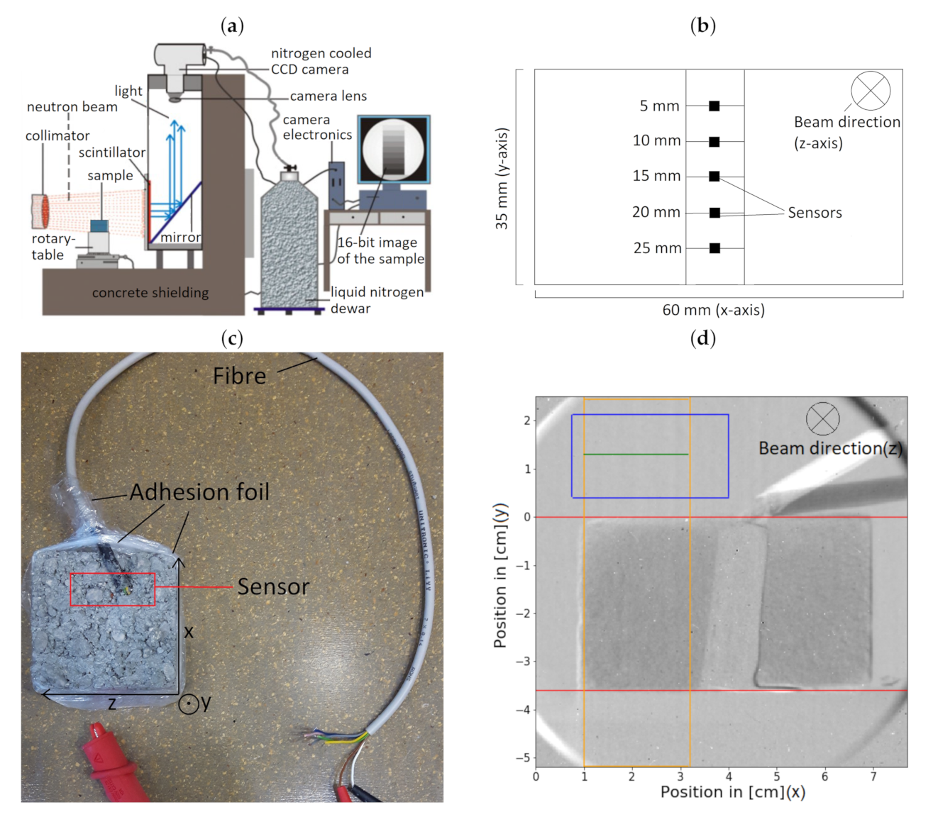 Jimaging 06 00118 g002