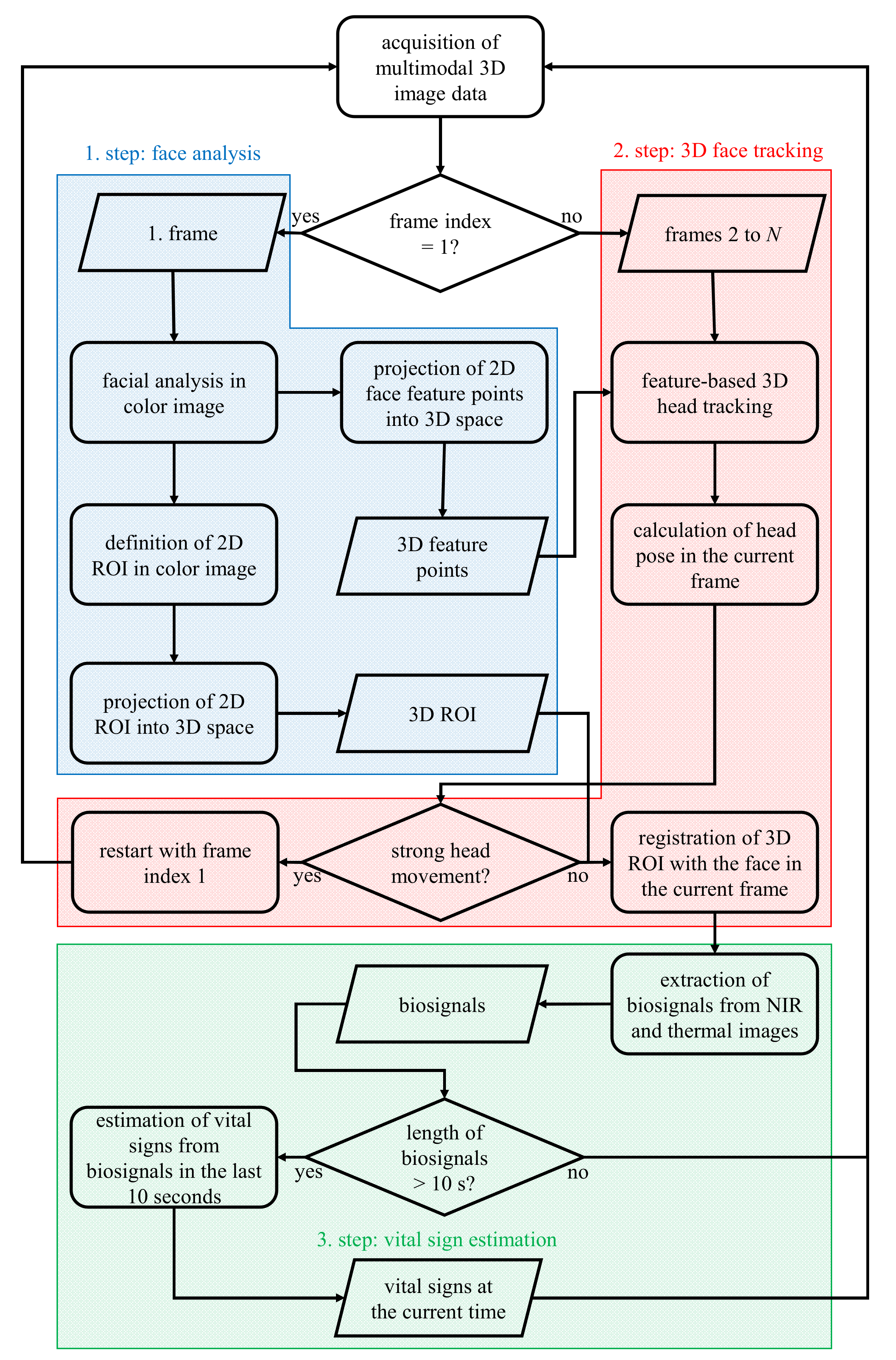 Jimaging 06 00123 g003