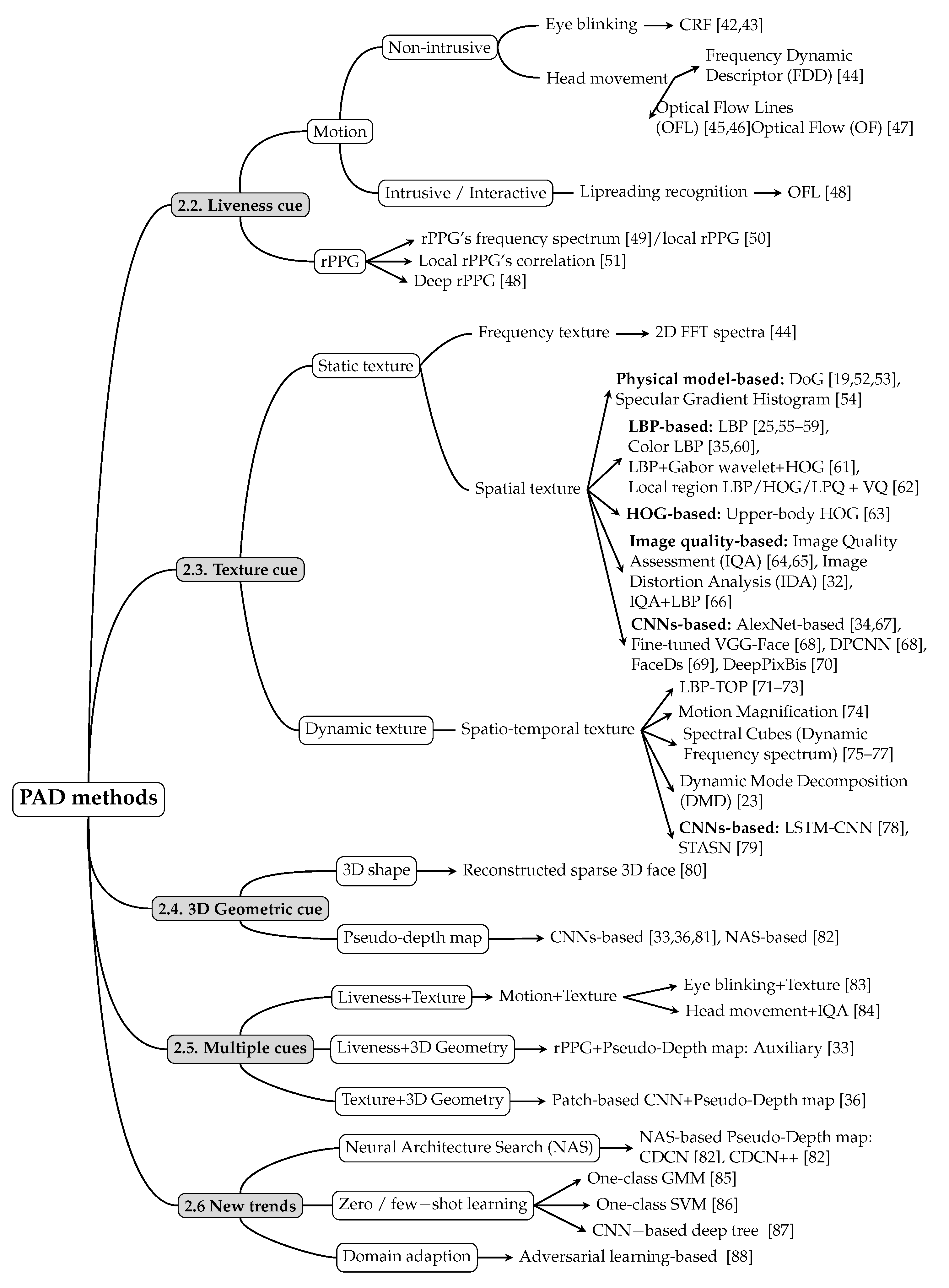 Jimaging 06 00139 g003 Jimaging 06 00139 g003