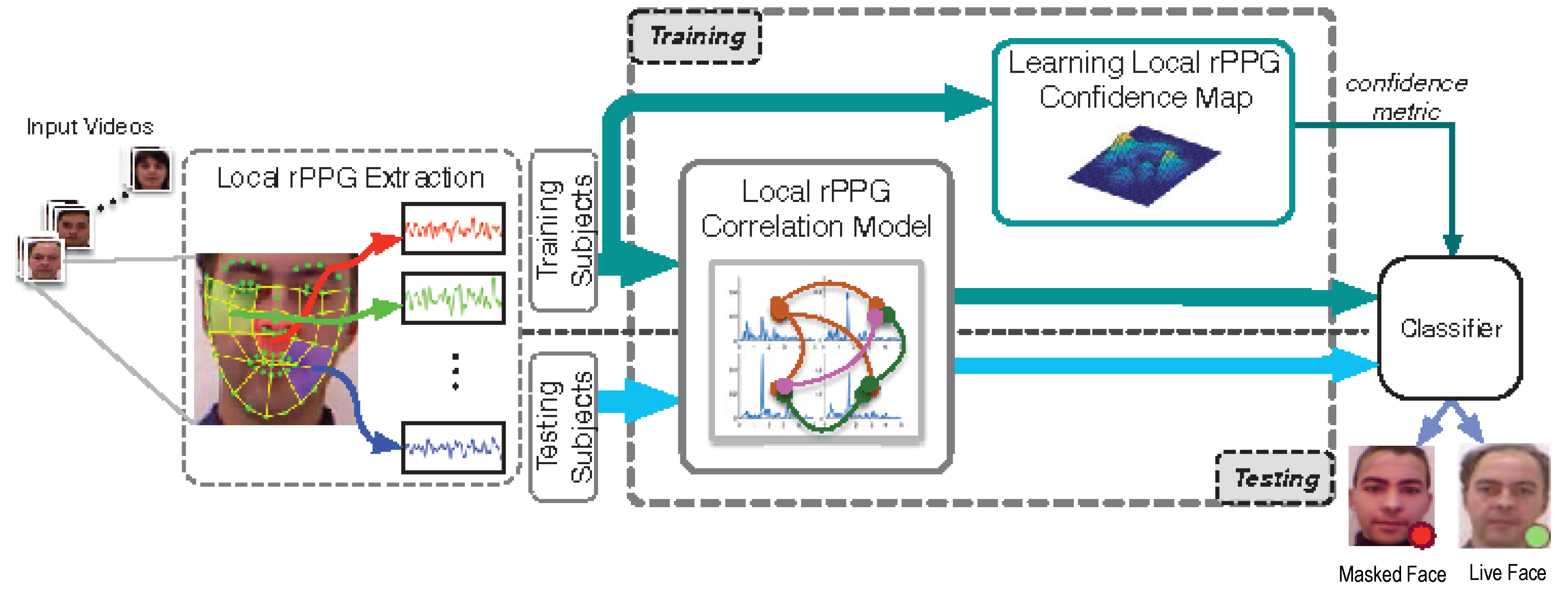 J. Imaging Free FullText A Survey on AntiSpoofing Methods for