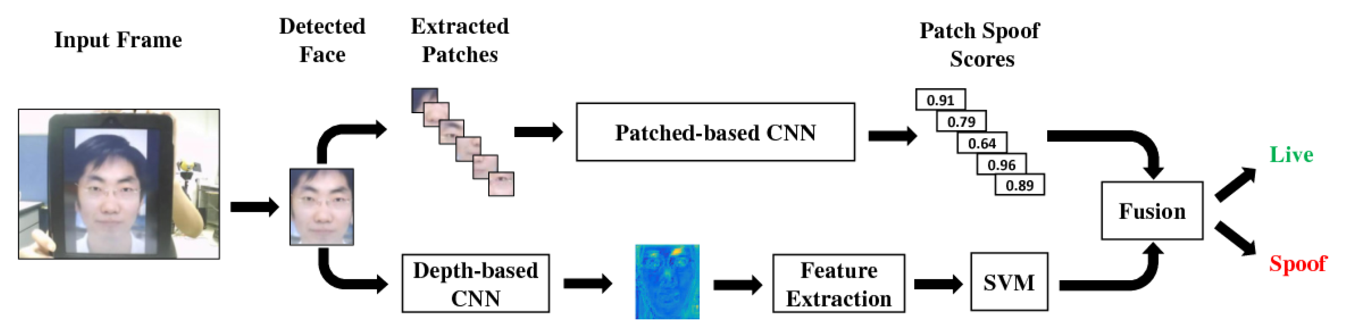 Jimaging 06 00139 g026 Jimaging 06 00139 g026