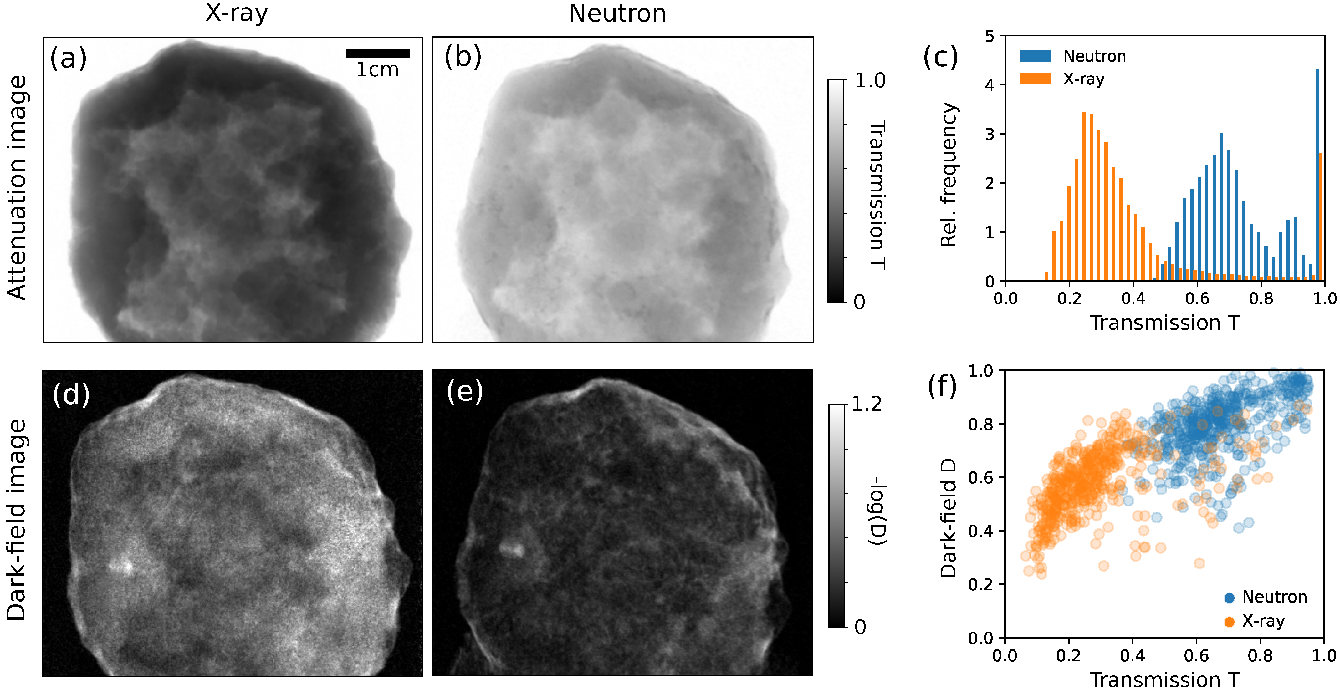 J Imaging Free Full Text Comparison Of Thermal Neutron And Hard X Ray Dark Field Tomography