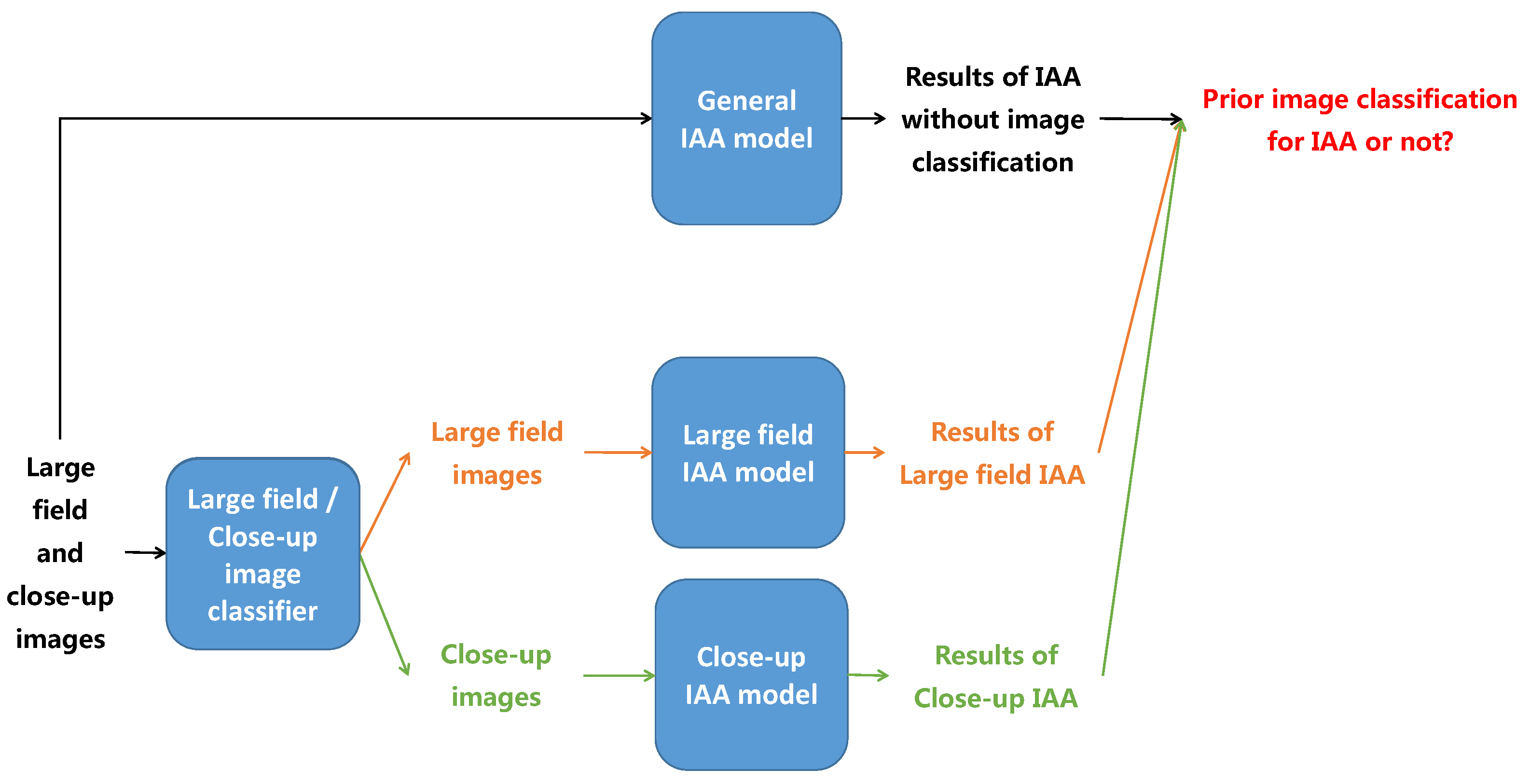 Jimaging 07 00003 g002