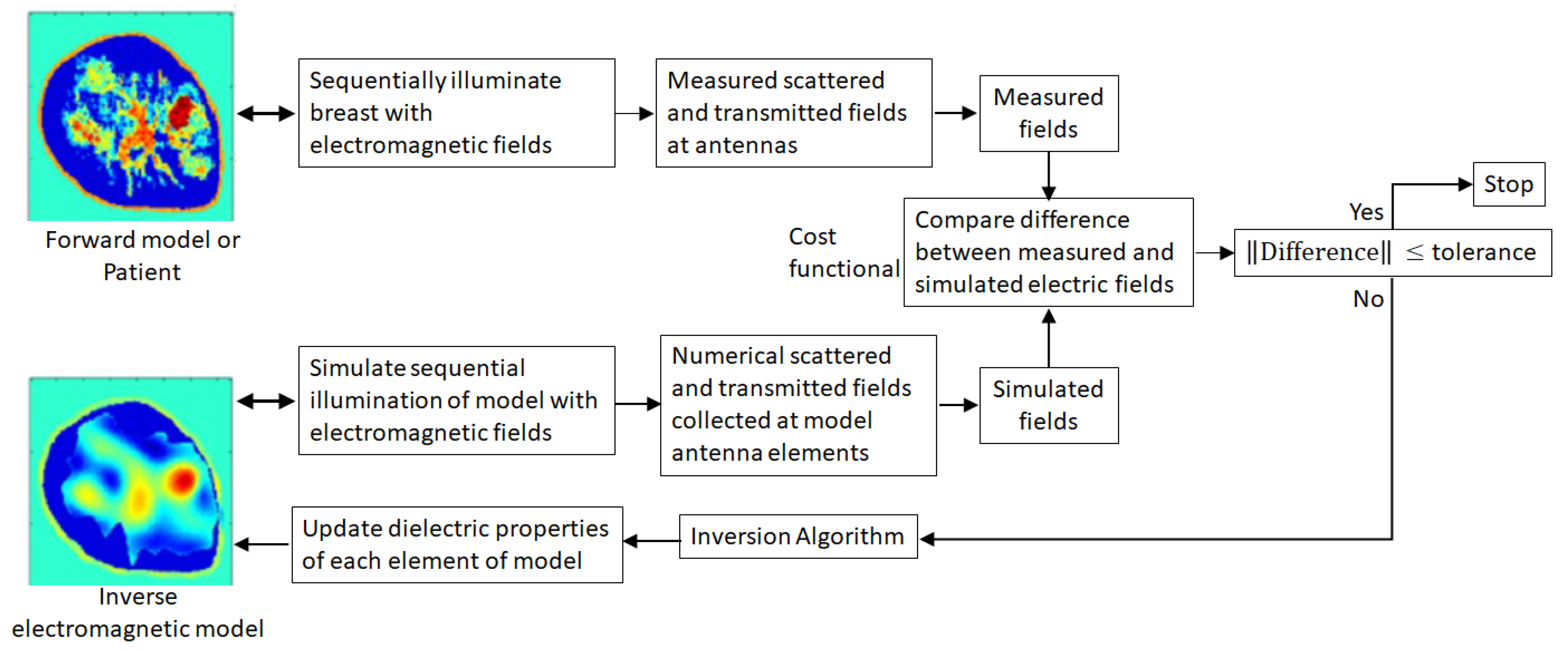 Jimaging 07 00005 g001