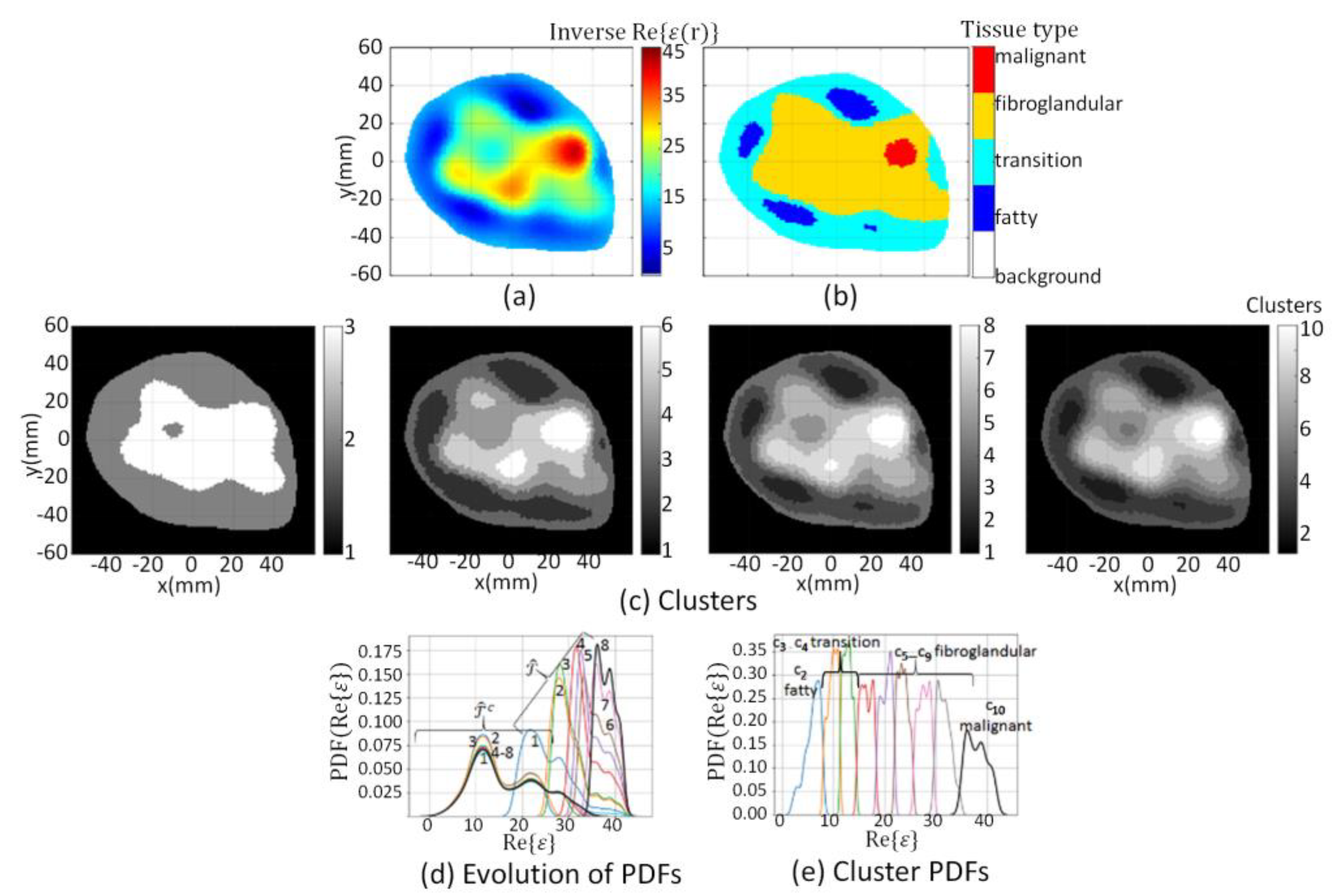 Jimaging 07 00005 g003