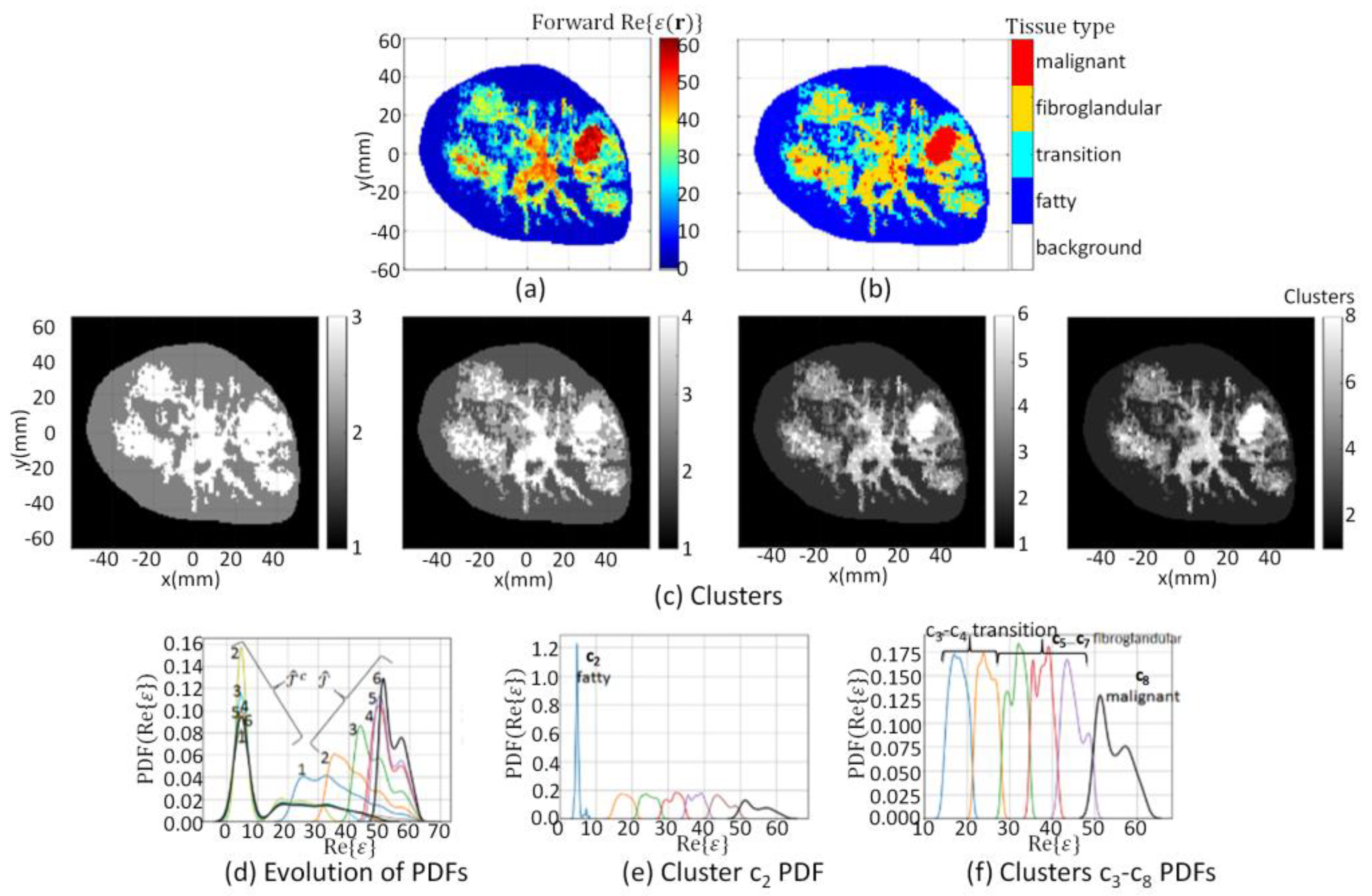 Jimaging 07 00005 g005