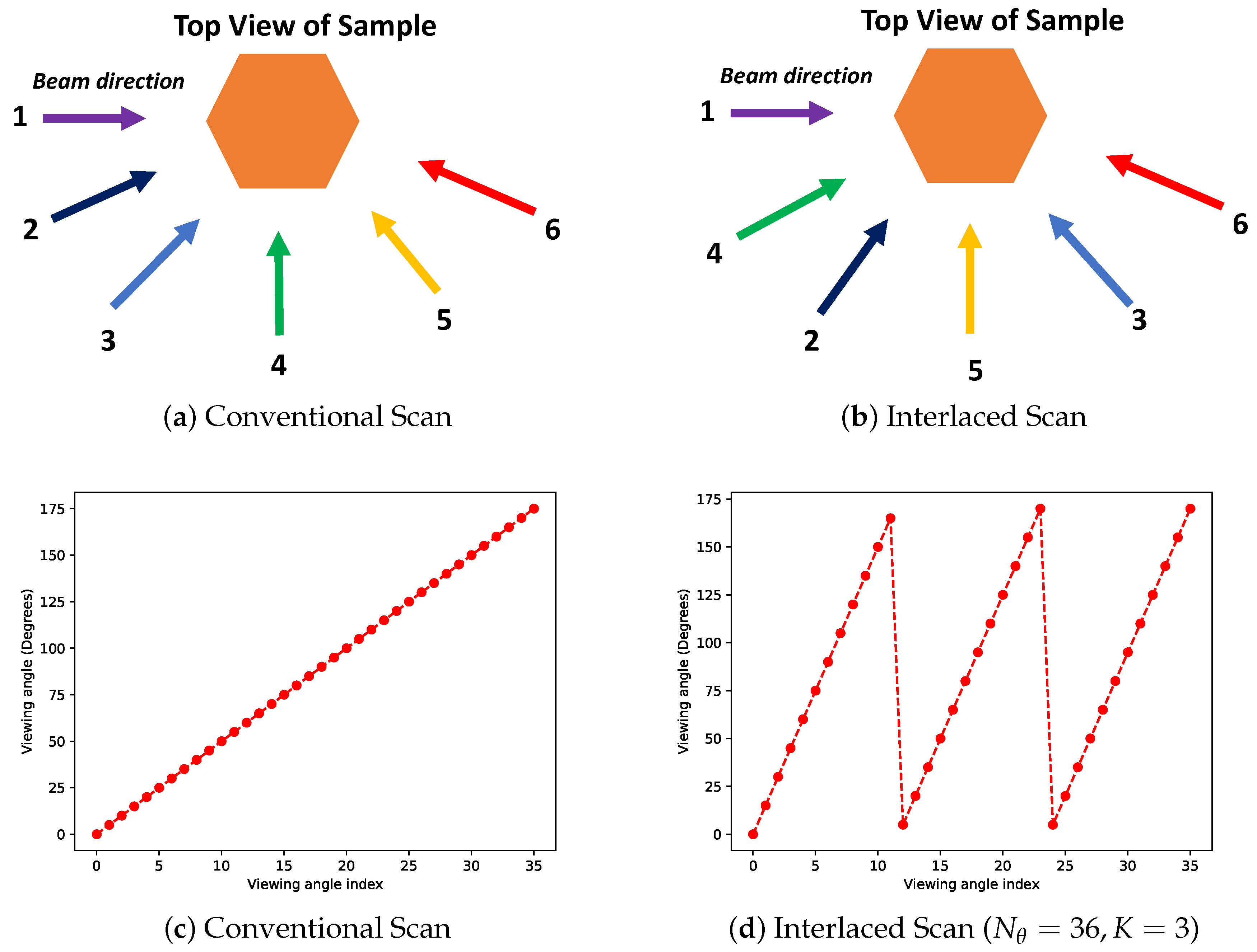 Jimaging 07 00010 g002 Jimaging 07 00010 g002