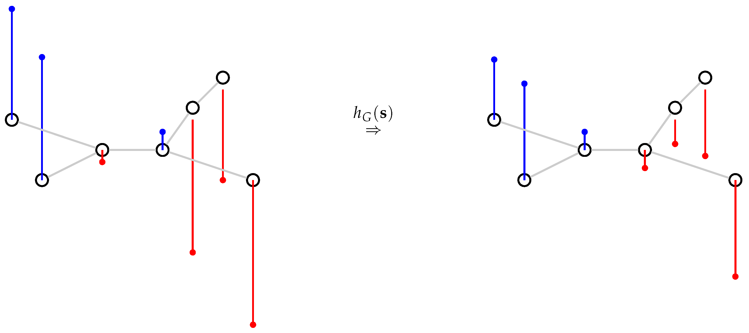 J. Imaging Free FullText Improved Visual Localization via Graph