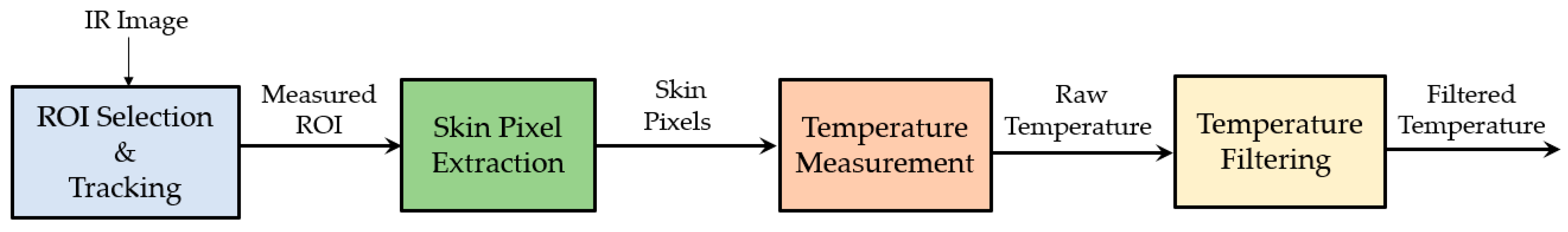 Jimaging 07 00028 g002 Jimaging 07 00028 g002