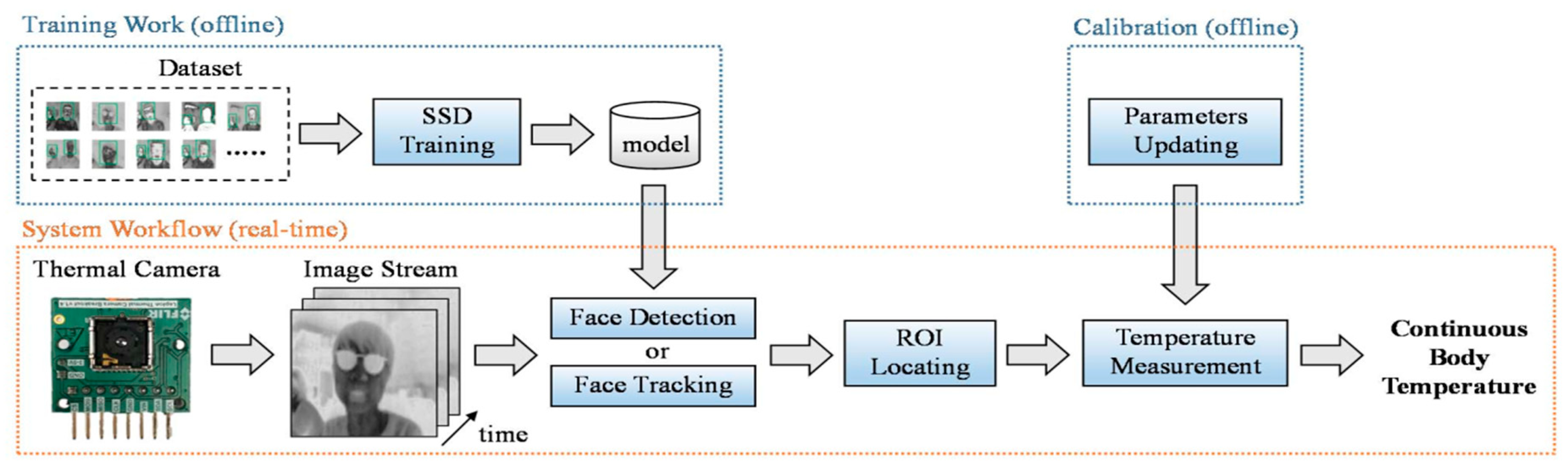 Jimaging 07 00028 g003 Jimaging 07 00028 g003