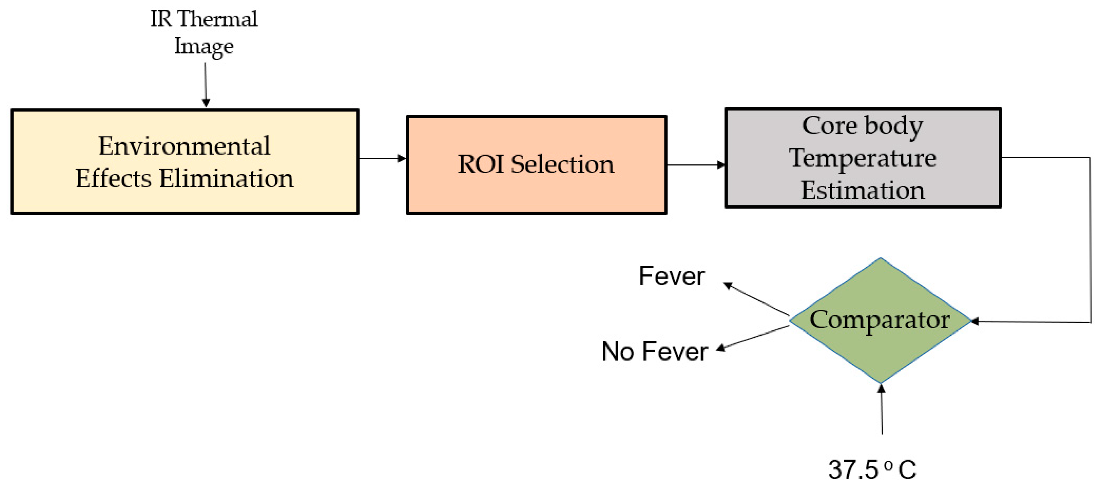 Jimaging 07 00028 g004 Jimaging 07 00028 g004