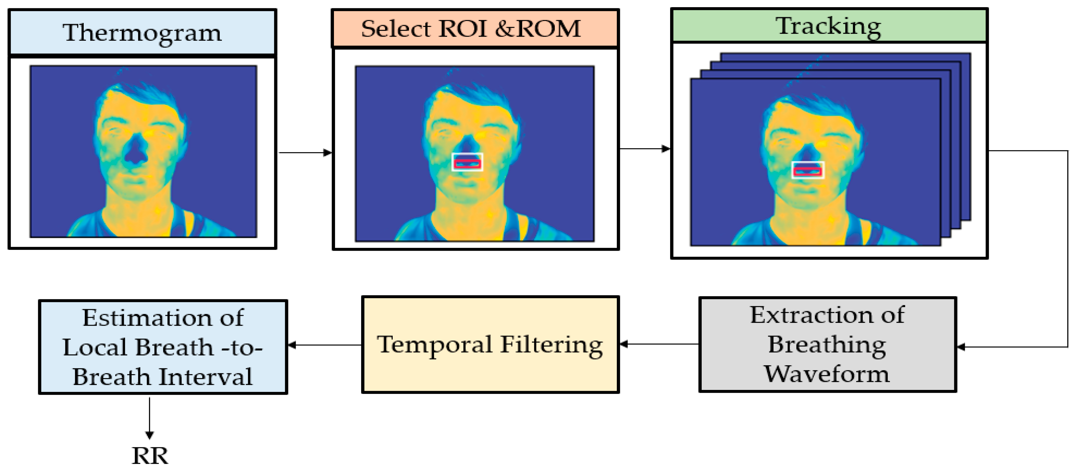 Jimaging 07 00028 g006 Jimaging 07 00028 g006