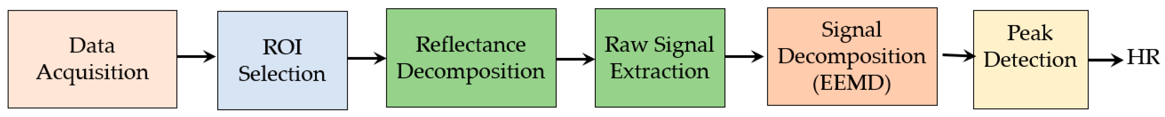 Jimaging 07 00028 g015 Jimaging 07 00028 g015
