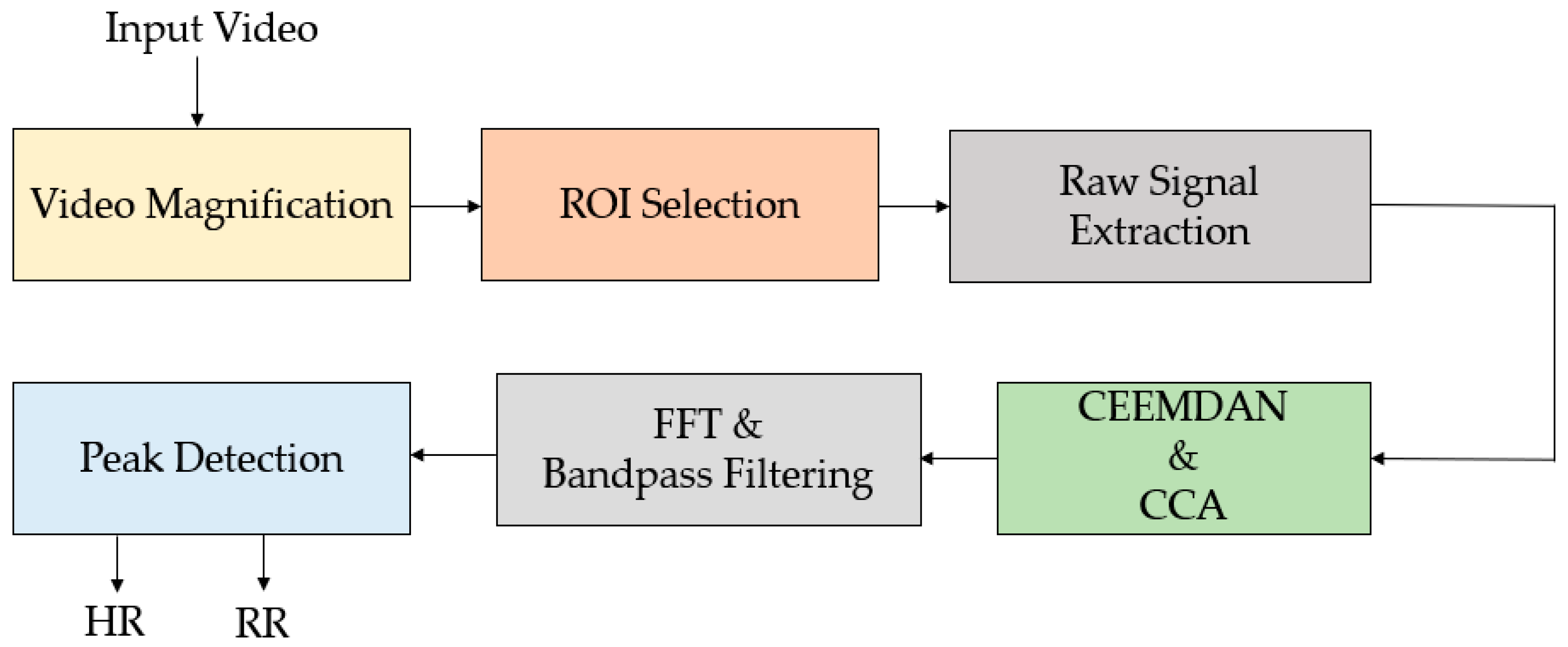 Jimaging 07 00028 g018 Jimaging 07 00028 g018