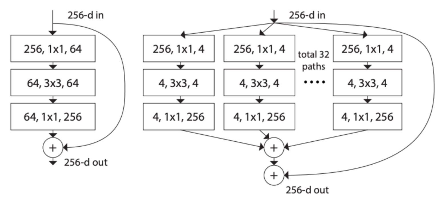 256 1 3. Resnet50 архитектура. Архитектура сети resnet34. RESNET 50. Остаточная нейронная сеть (RESNET).