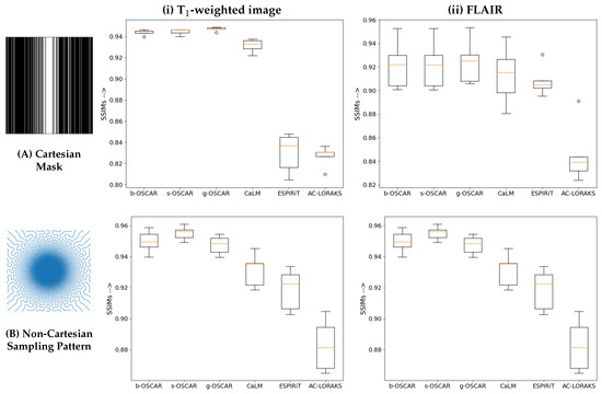 Calibration-Less Multi-Coil Compressed Sensing Magnetic Resonance Image ...