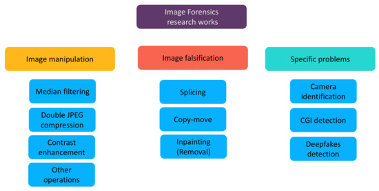 J. Imaging | Free Full-Text | A Comprehensive Review of Deep-Learning ...