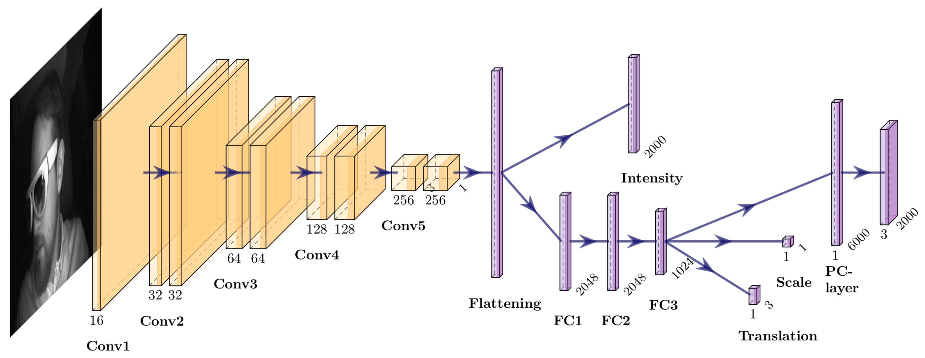 Jimaging 07 00080 g004 550