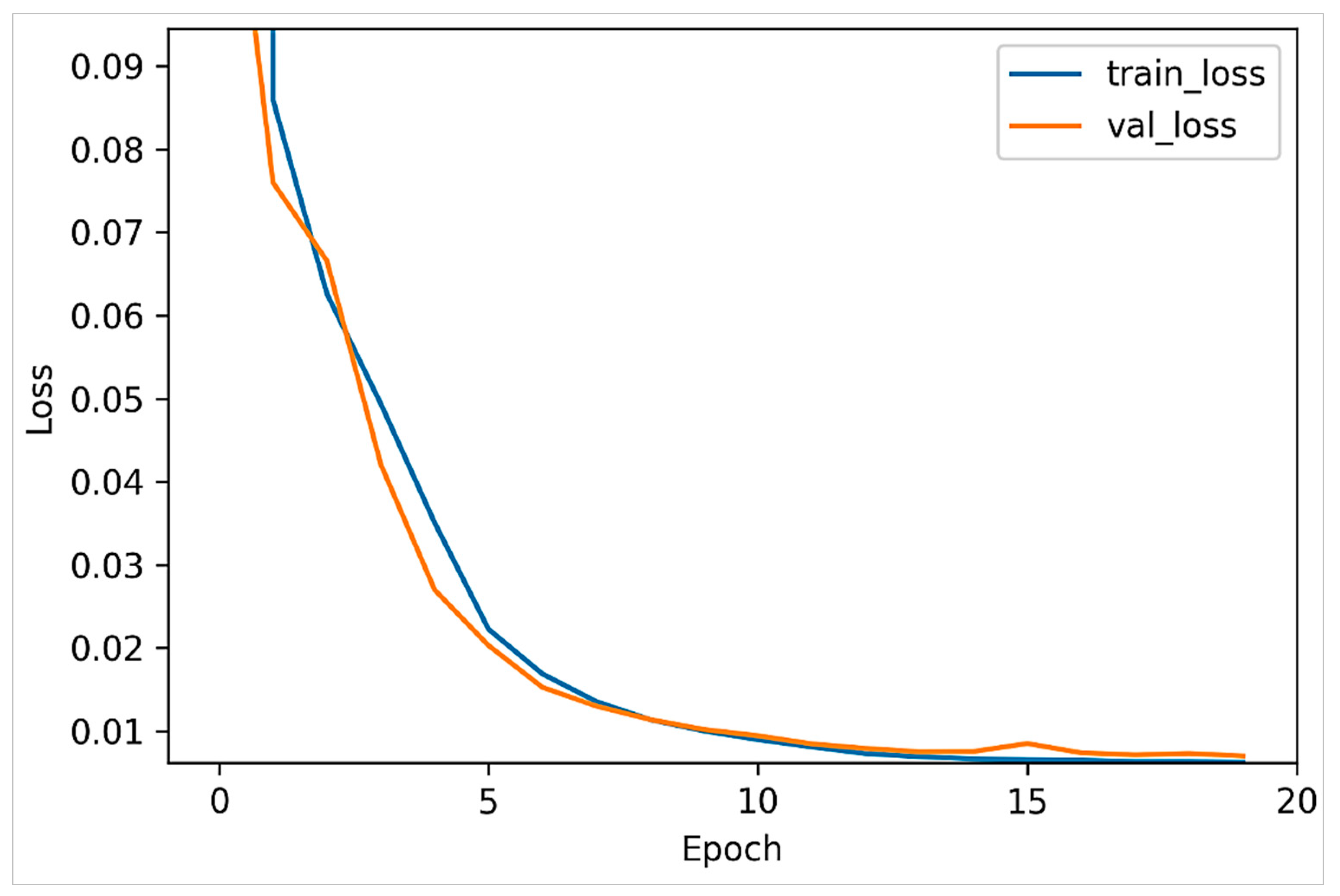 Variational Autoencoder for Image-Based Augmentation of Eye-Tracking Data