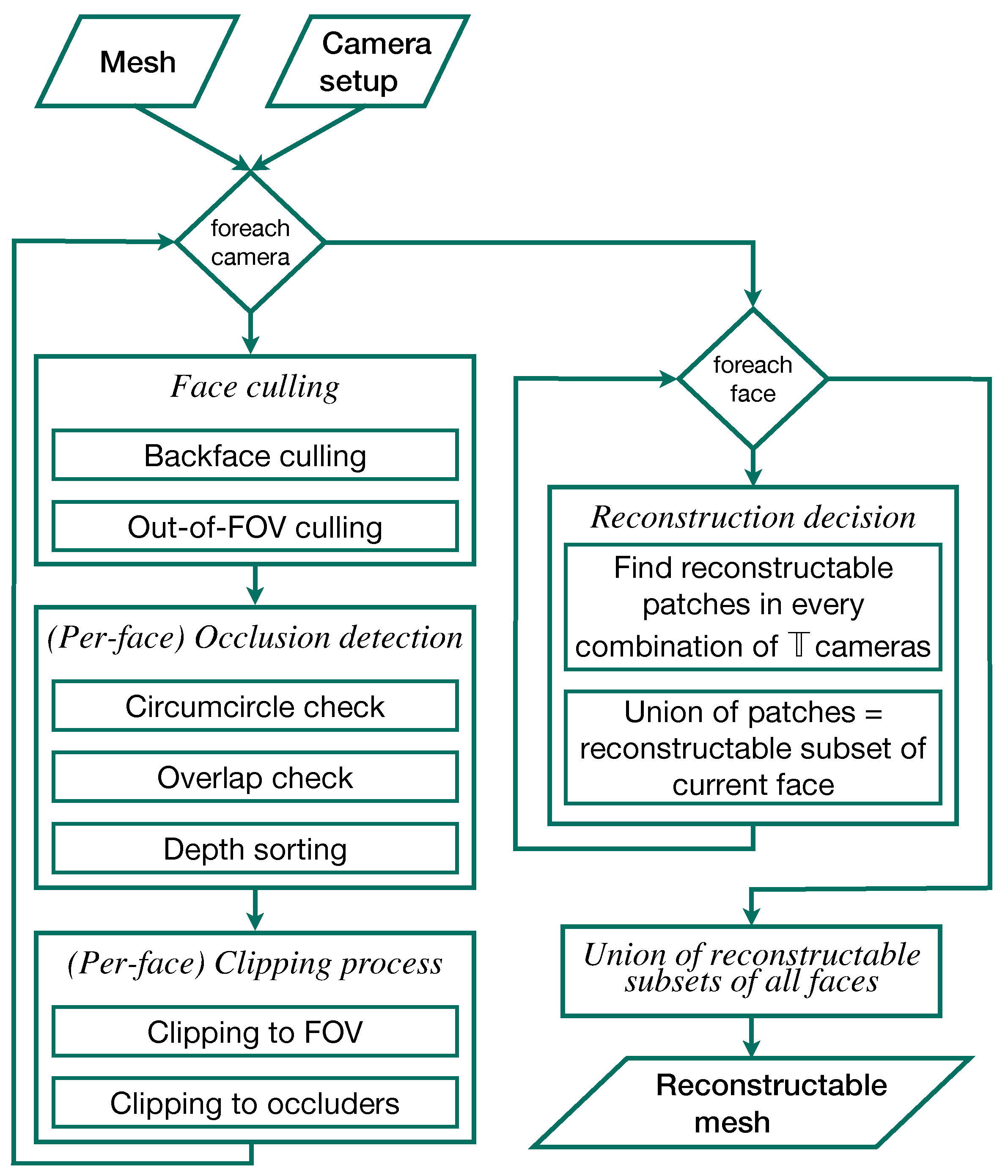 Jimaging 07 00087 g007