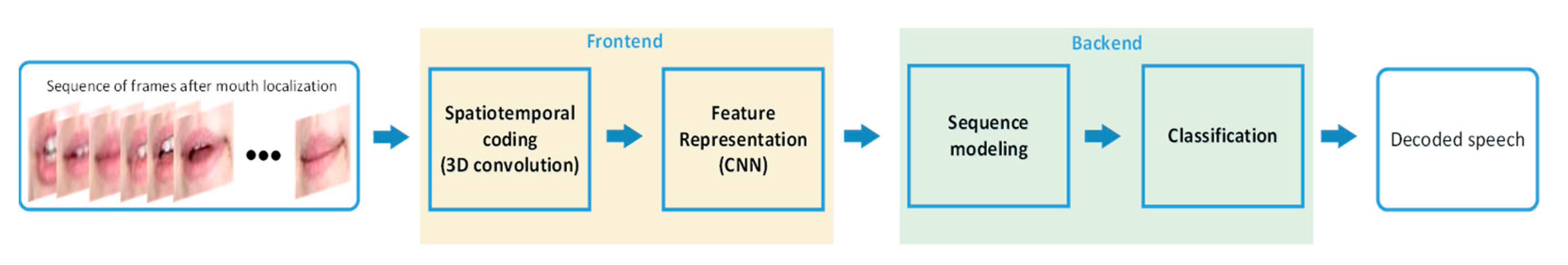 Jimaging 07 00091 g001 Jimaging 07 00091 g001