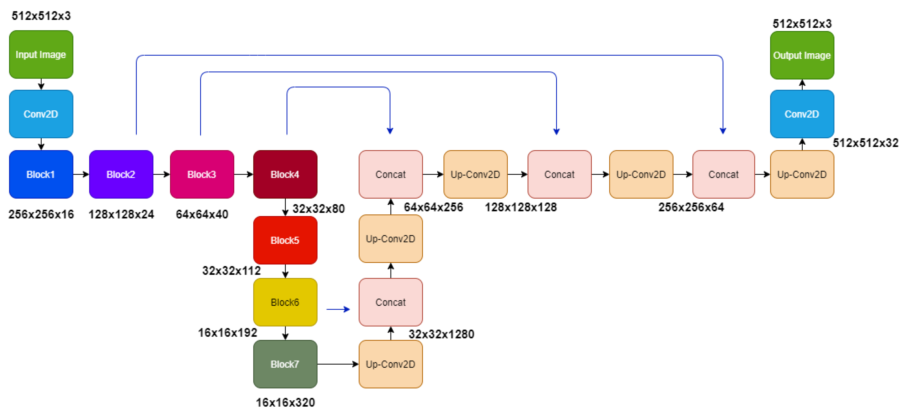 J Imaging Free Full Text Effunet Spagen An Efficient And Spatial Generative Approach To Glaucoma Detection Html
