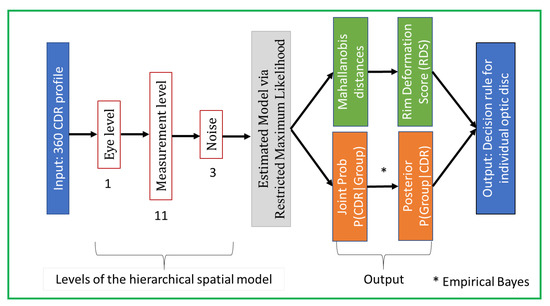 J Imaging Free Full Text Effunet Spagen An Efficient And Spatial Generative Approach To Glaucoma Detection Html