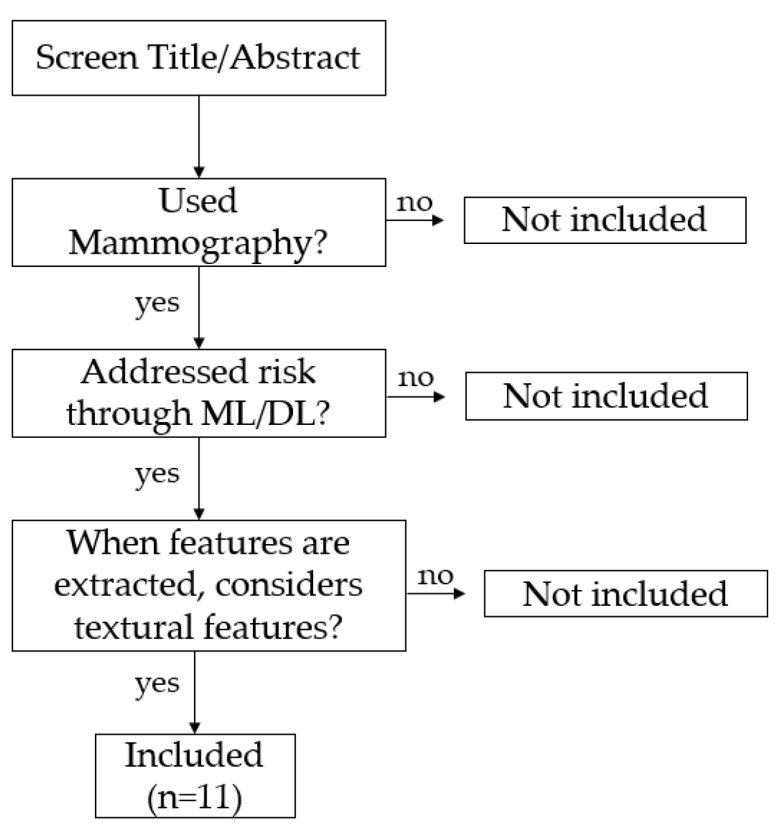 Jimaging 07 00098 g001