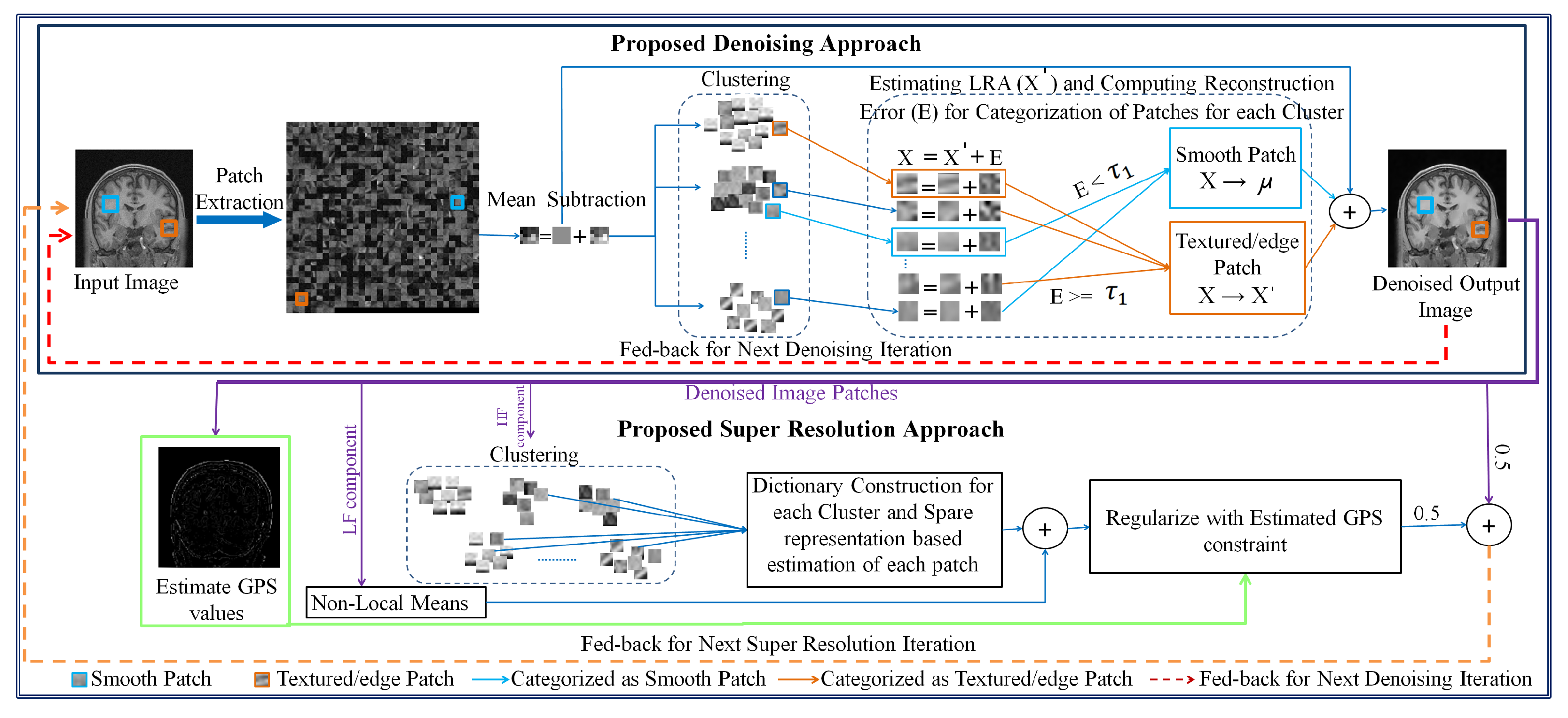 Jimaging 07 00101 g001