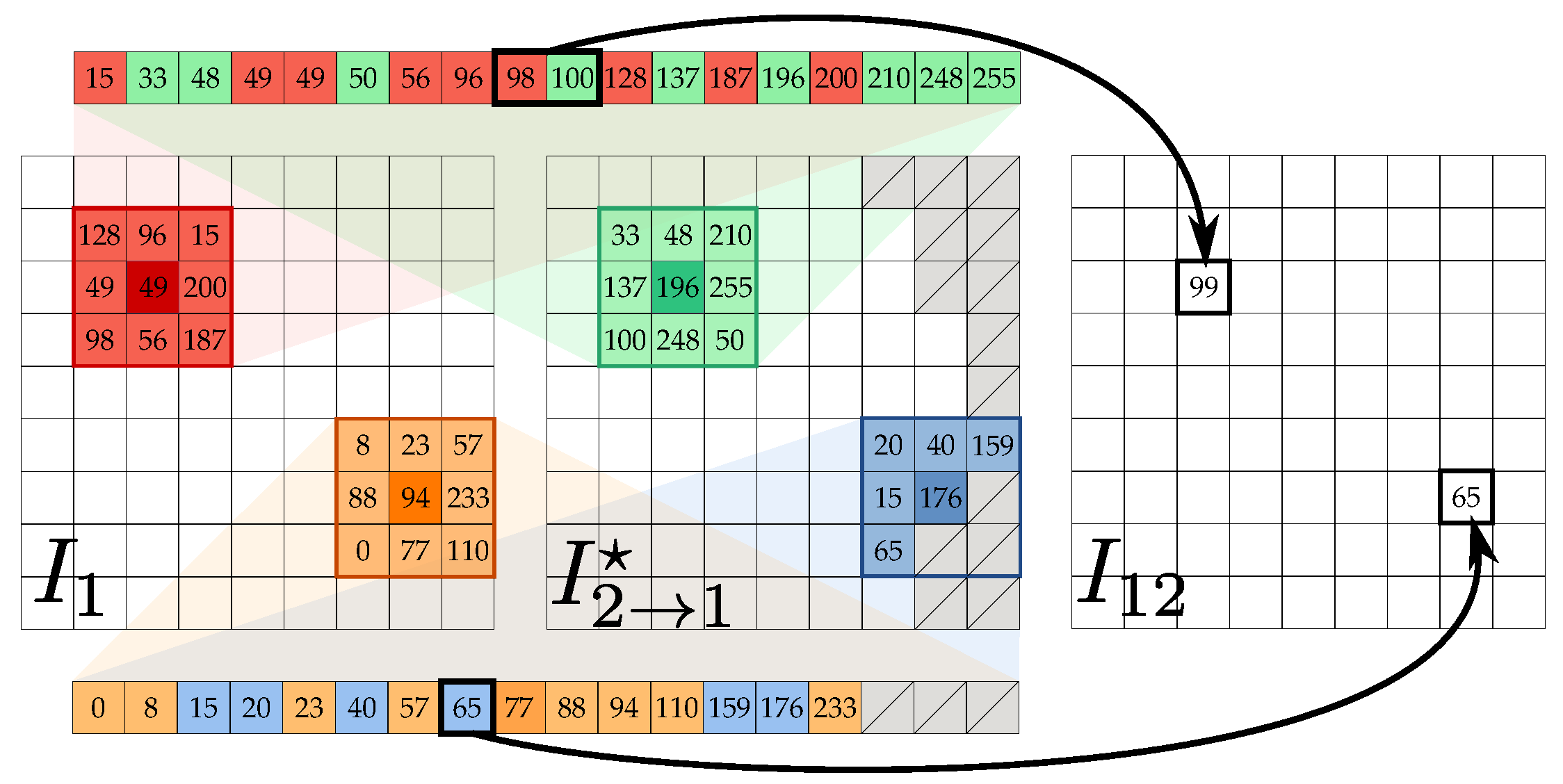 Jimaging 07 00103 g005 550