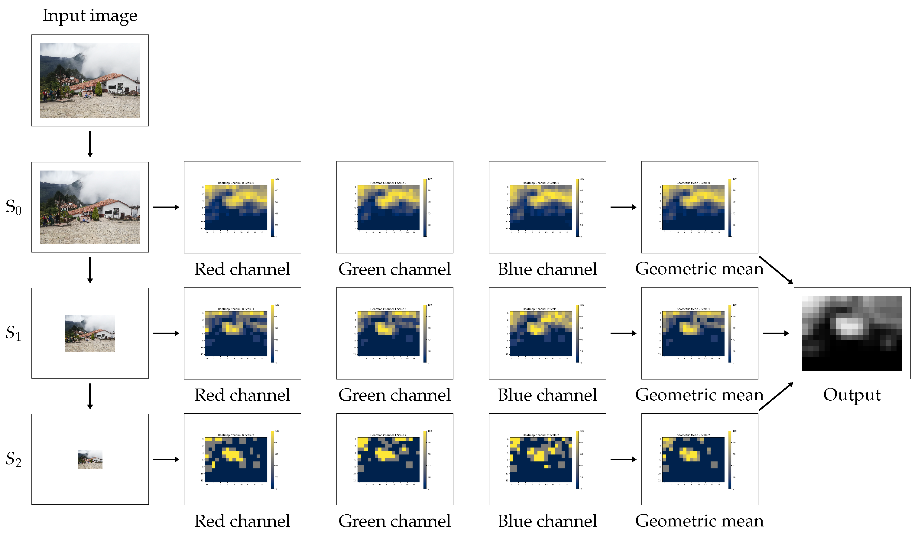 Jimaging 07 00119 g002 550