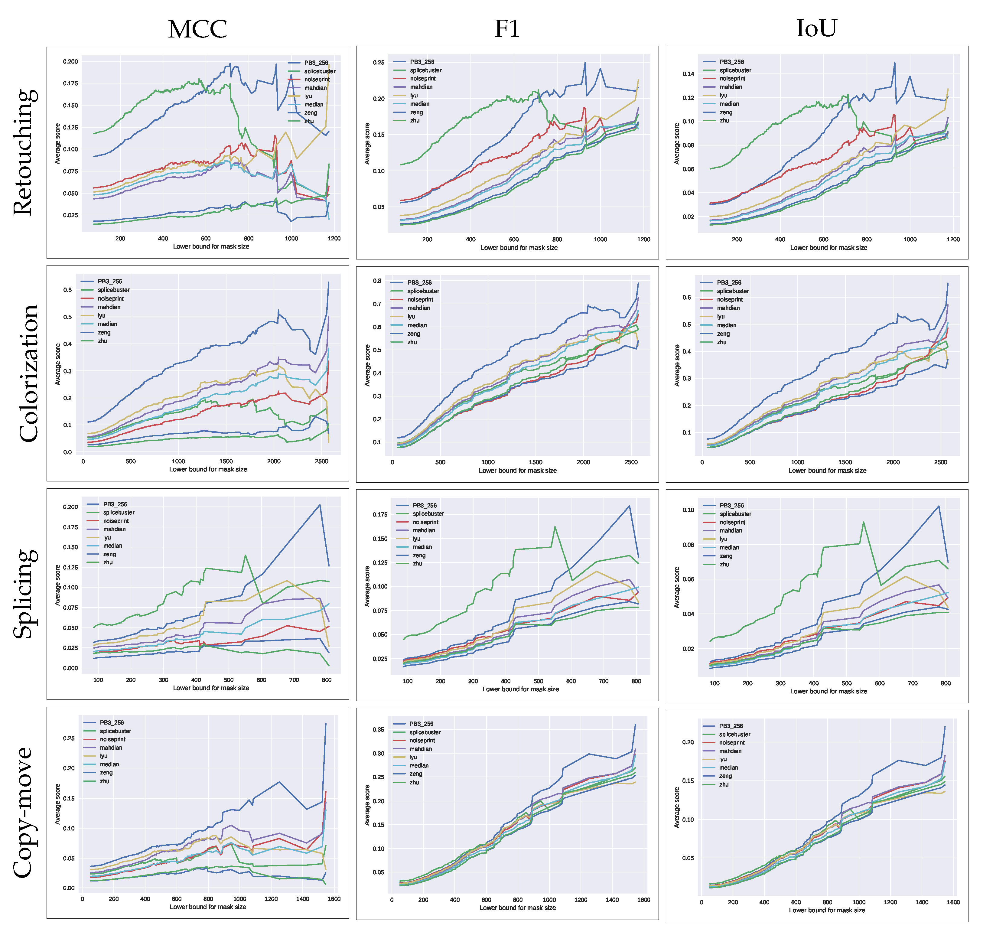 Jimaging 07 00119 g005 550
