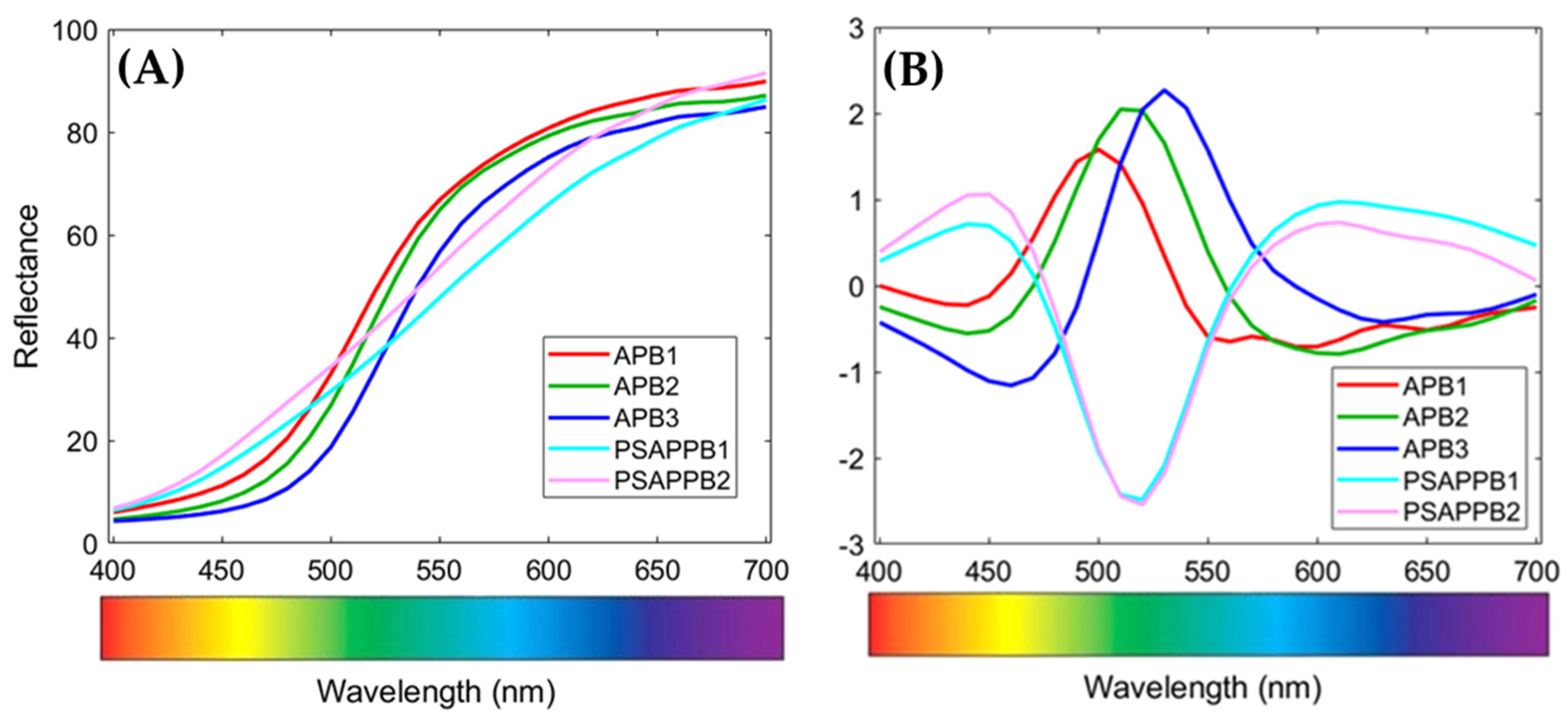 Jimaging 07 00127 g006