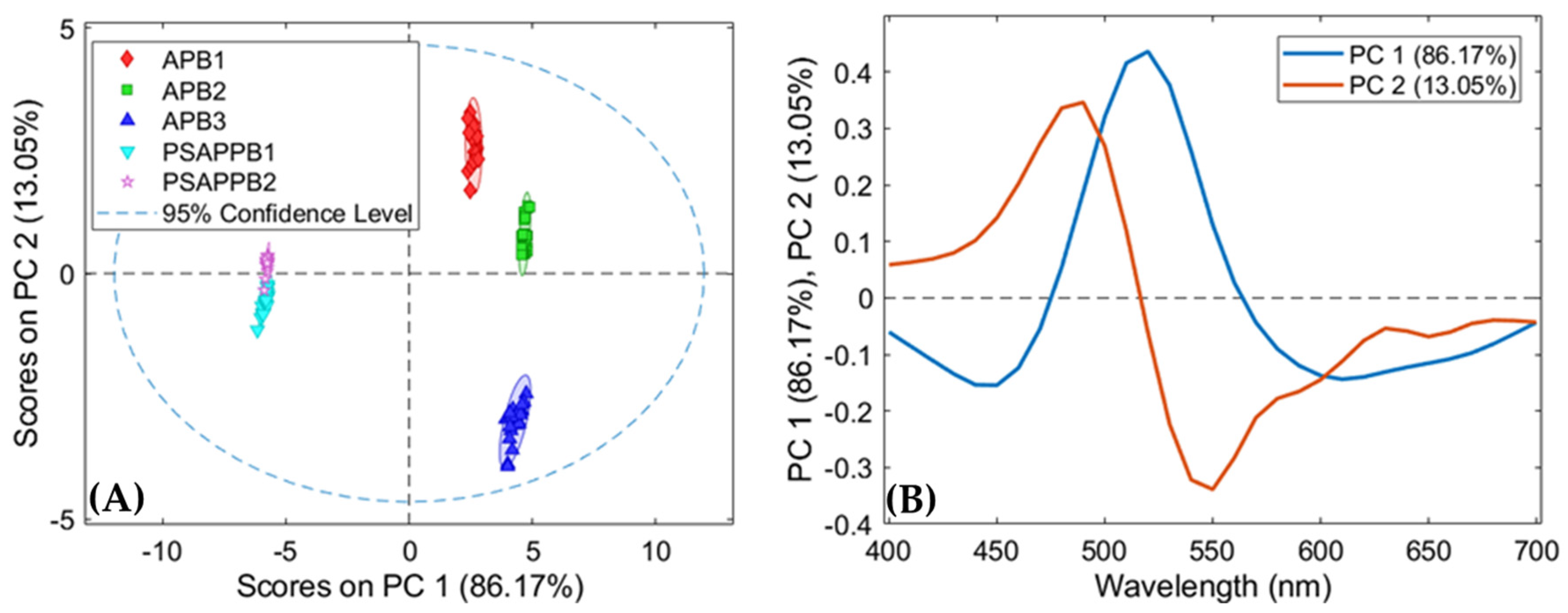 Jimaging 07 00127 g007
