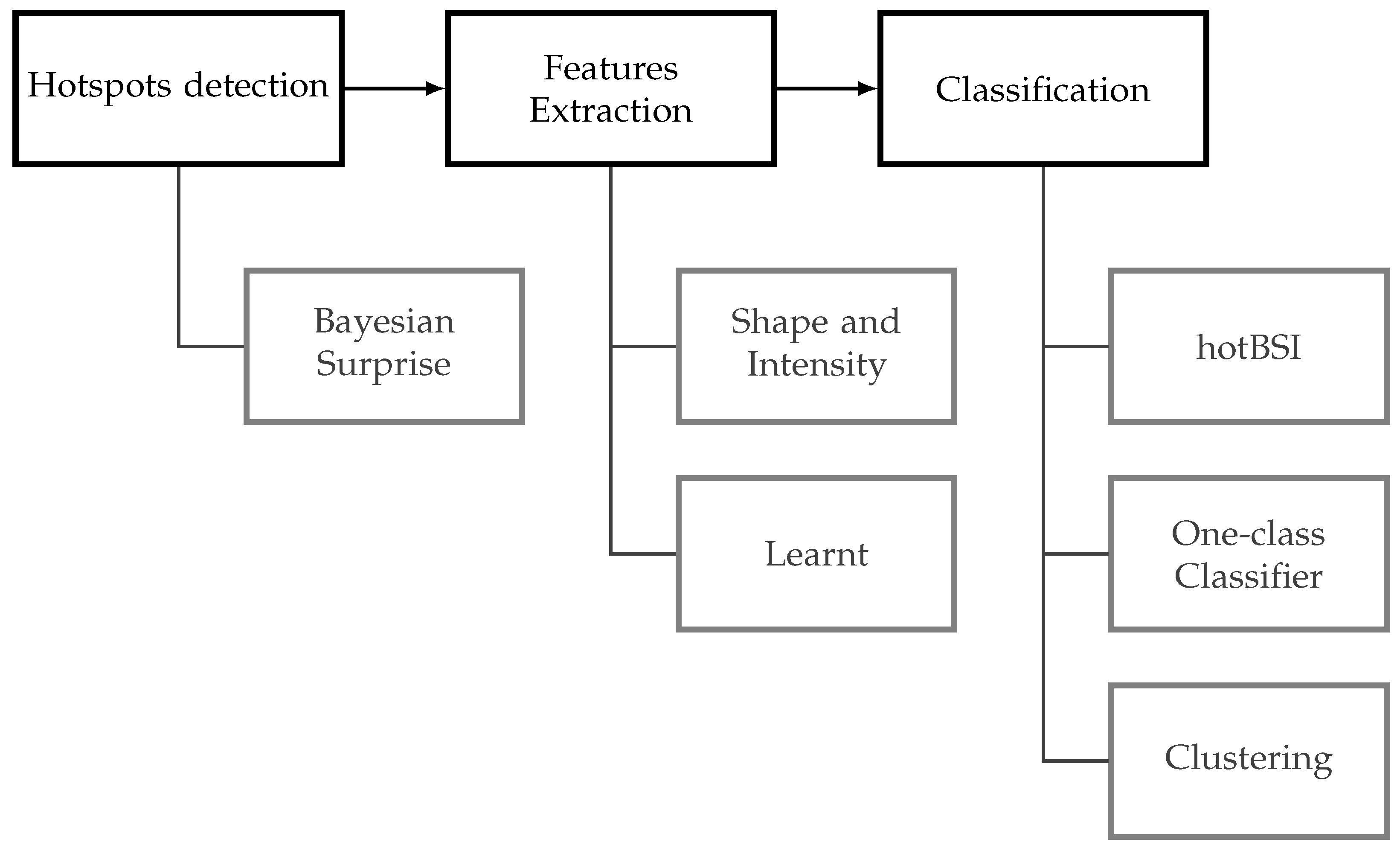 Jimaging 07 00148 g002 550